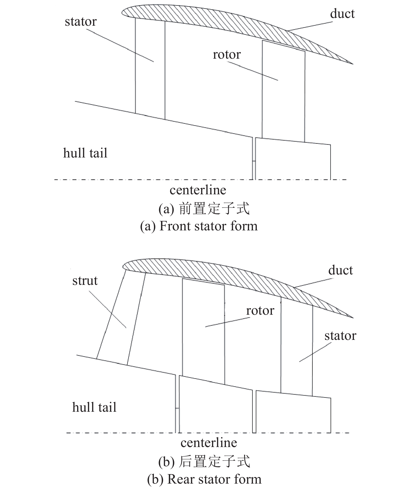 REVIEW OF HYDRODYNAMICS AND FLOW FIELD CHARACTERISTICS OF PUMP-JET ...
