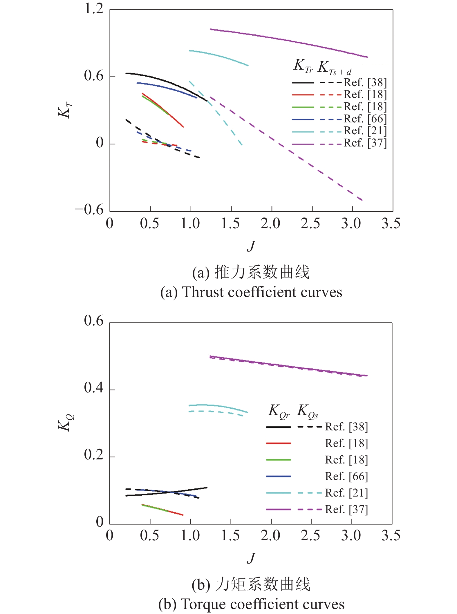 REVIEW OF HYDRODYNAMICS AND FLOW FIELD CHARACTERISTICS OF PUMP-JET ...
