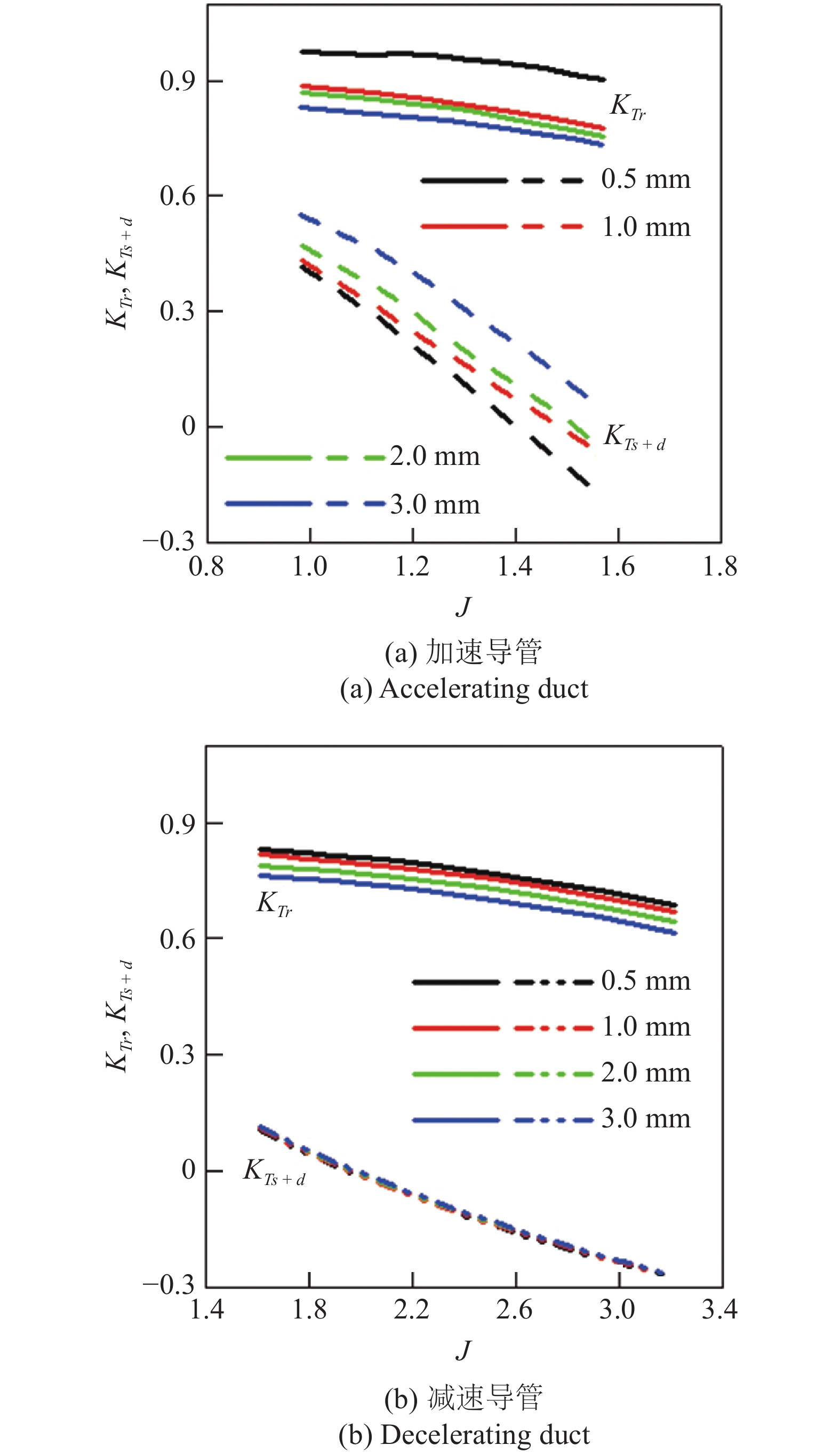 REVIEW OF HYDRODYNAMICS AND FLOW FIELD CHARACTERISTICS OF PUMP-JET ...