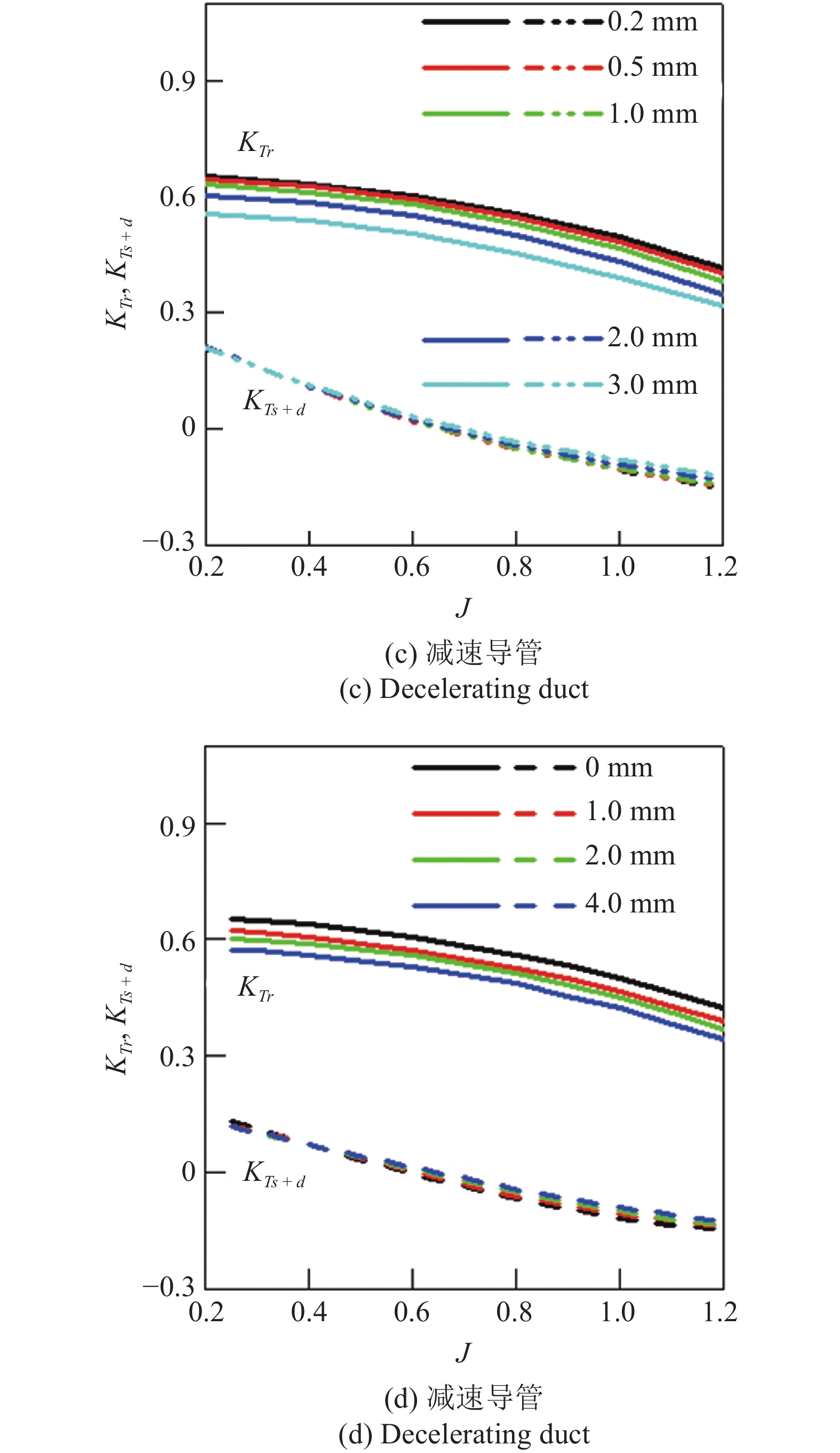 REVIEW OF HYDRODYNAMICS AND FLOW FIELD CHARACTERISTICS OF PUMP-JET ...