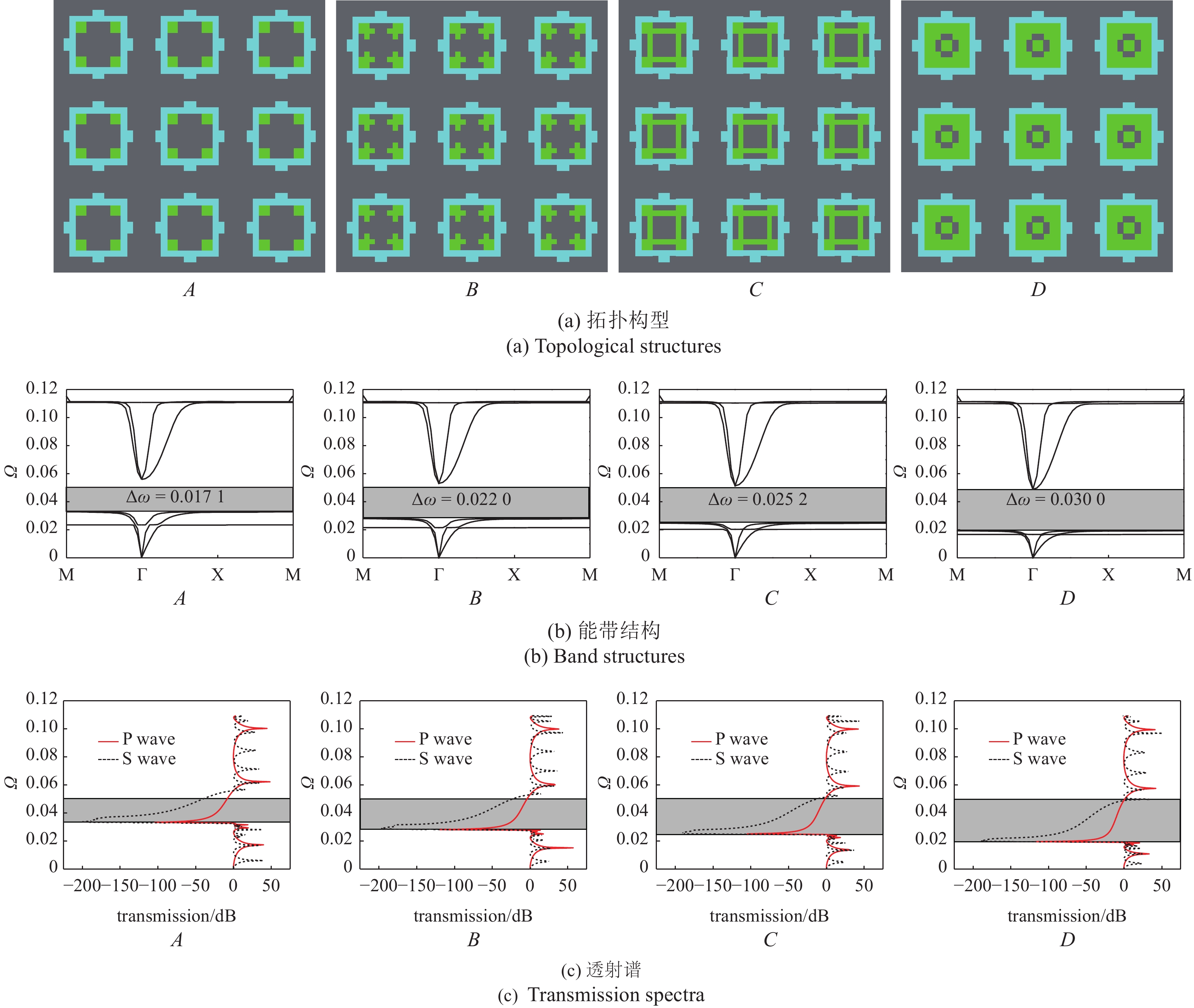 MULTI-OBJECTIVE TOPOLOGY OPTIMIZATION OF PHONONIC CRYSTALS CONSIDERING ...