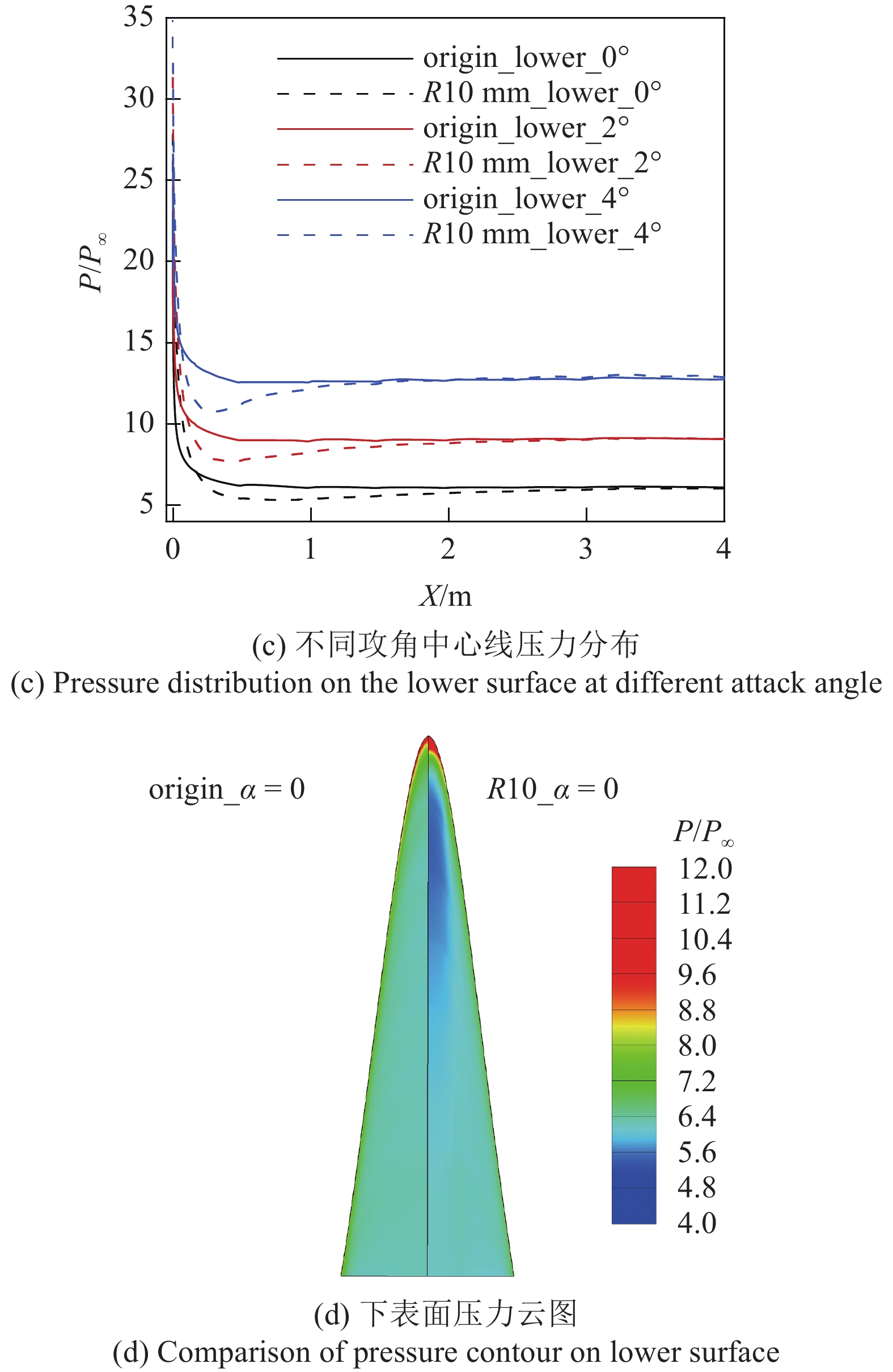 Conical Wave Rider DESIGN AND OPTIMIZATION FOR HYPERSONIC CONE-DERIVED WAVERIDER WITH ...