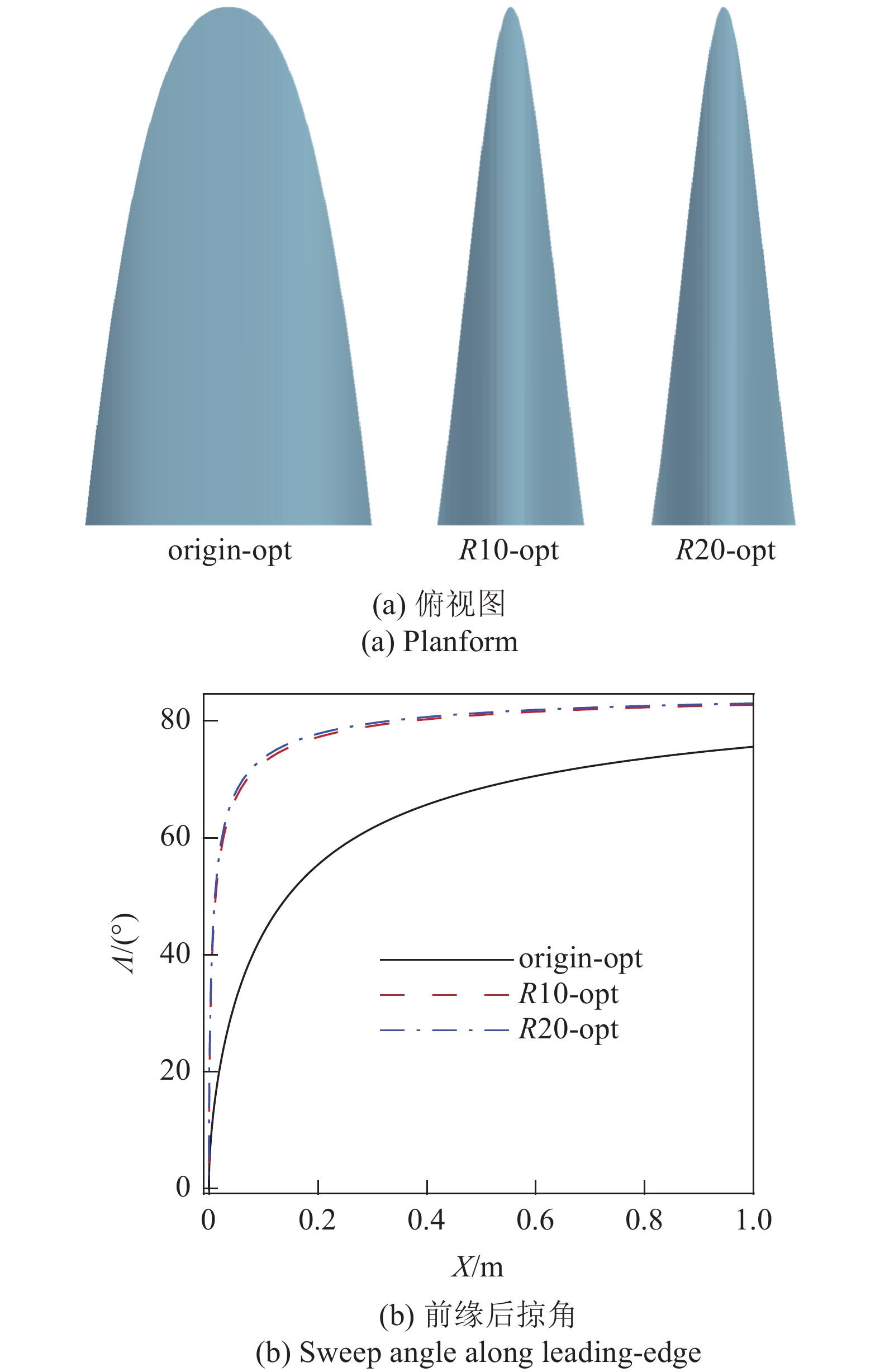 Conical Wave Rider DESIGN AND OPTIMIZATION FOR HYPERSONIC CONE-DERIVED WAVERIDER WITH ...