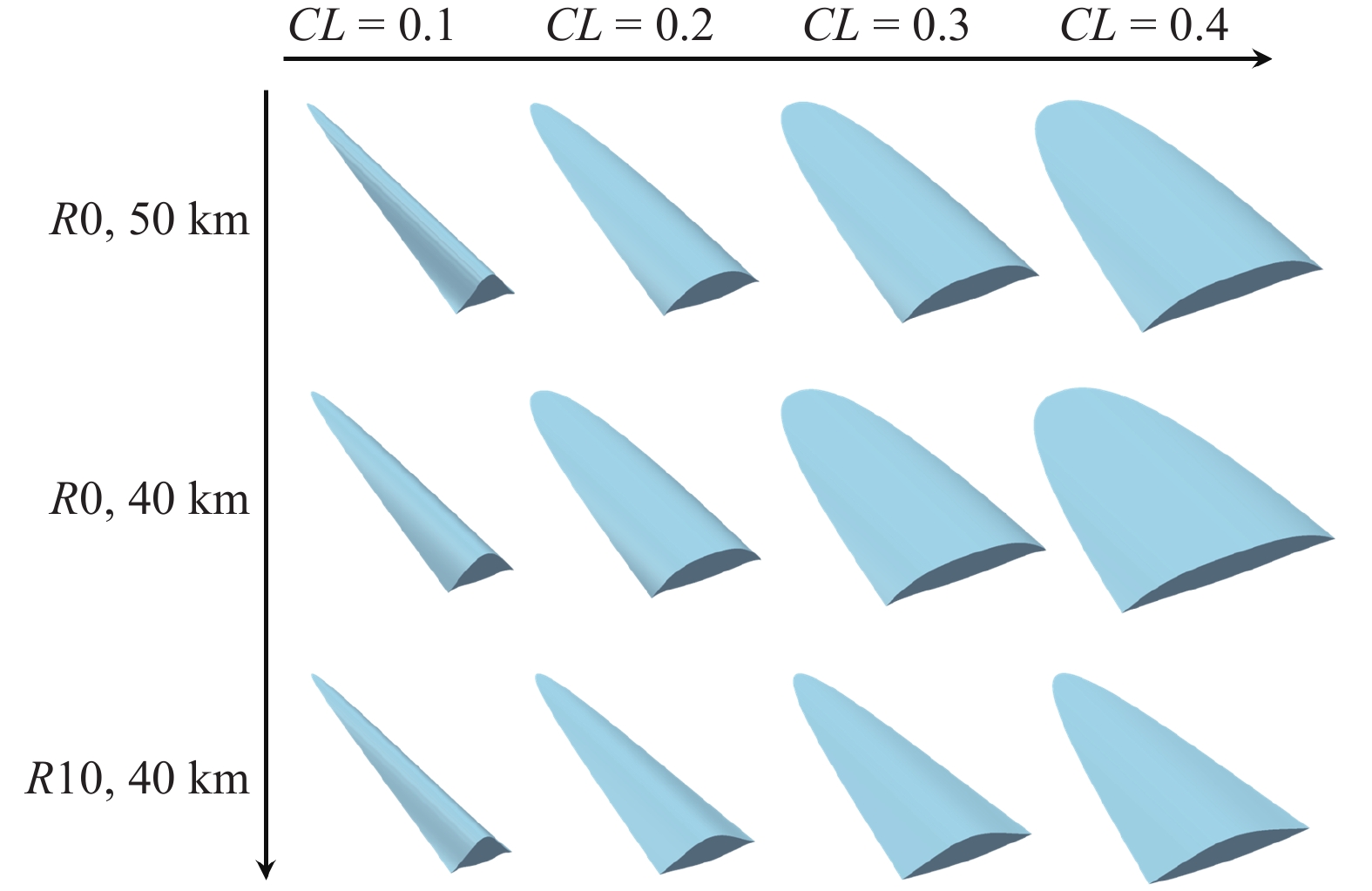 Conical Wave Rider DESIGN AND OPTIMIZATION FOR HYPERSONIC CONE-DERIVED WAVERIDER WITH ...