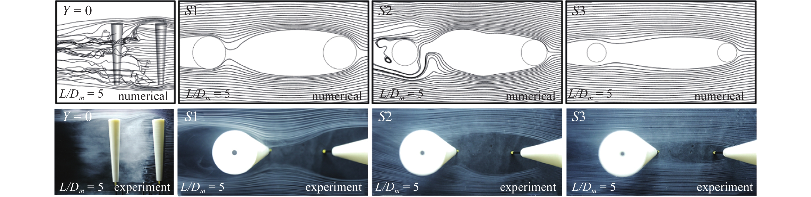 LARGE EDDY SIMULATION OF FLOW PAST TWO CONICAL CYLINDERS IN TANDEM ...