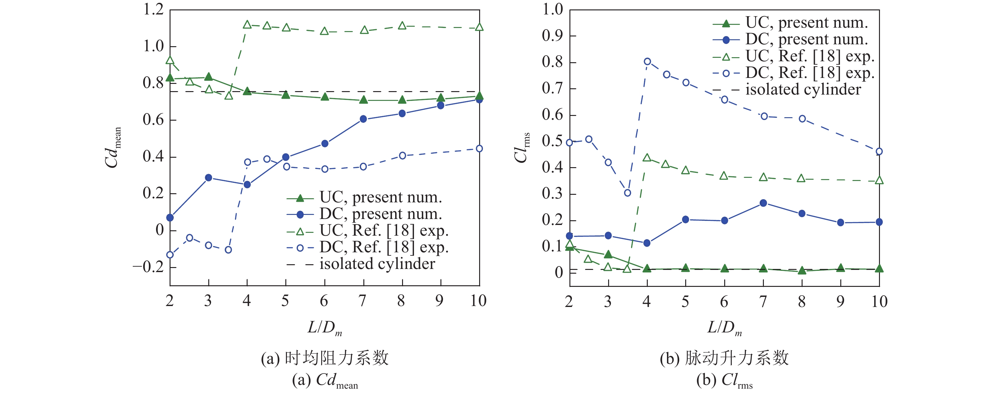 LARGE EDDY SIMULATION OF FLOW PAST TWO CONICAL CYLINDERS IN TANDEM ...