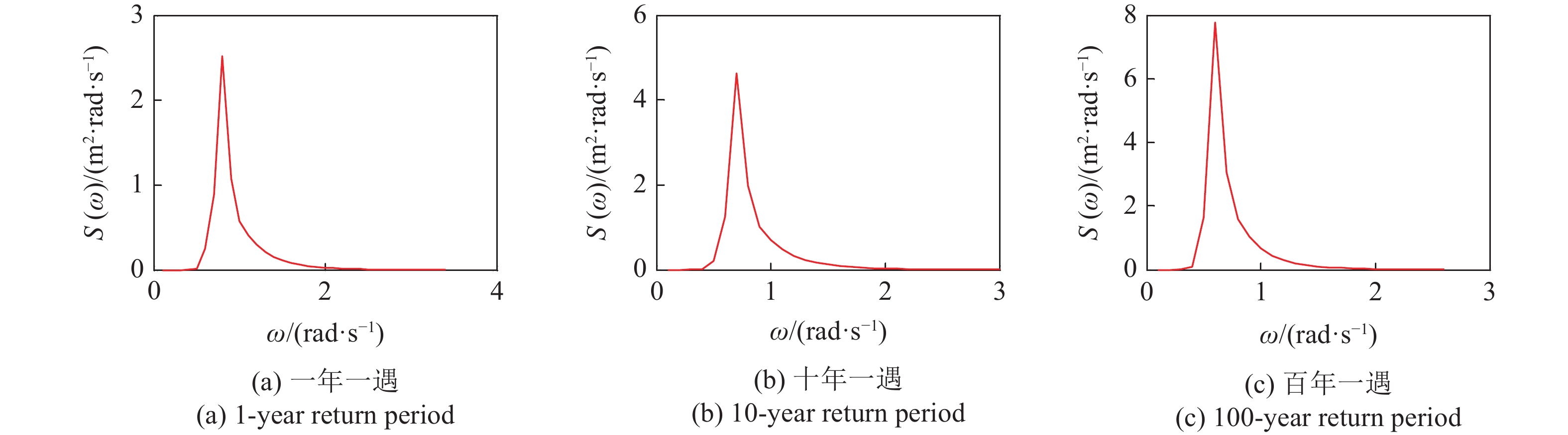 MULTIBODY DYNAMICAL MODELING AND ANALYSIS OF MARINE NUCLEAR POWER ...