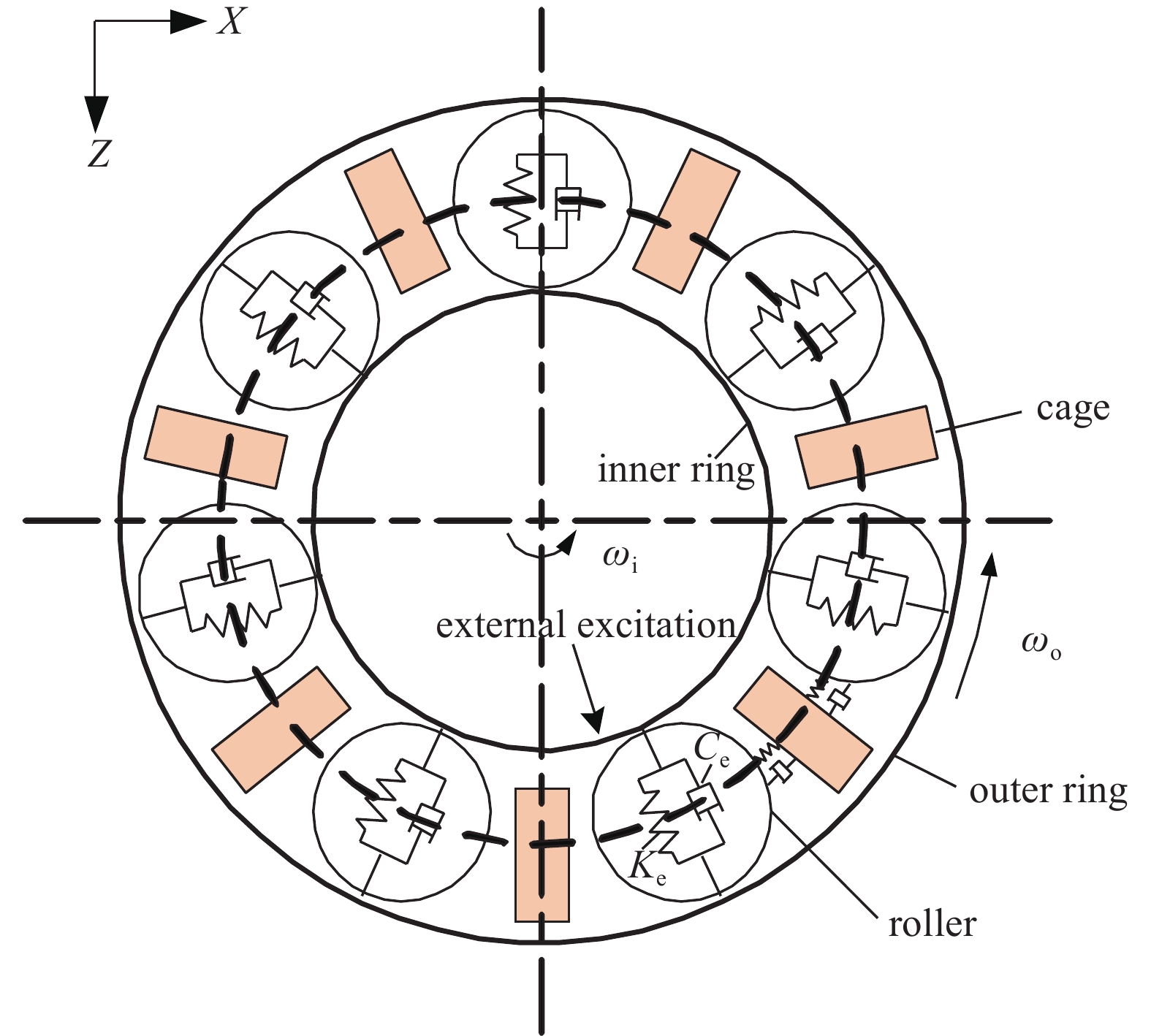 SERVICE LIFE EVALUATION OF TRACTION MOTOR BEARINGS IN COMPLICATED ...