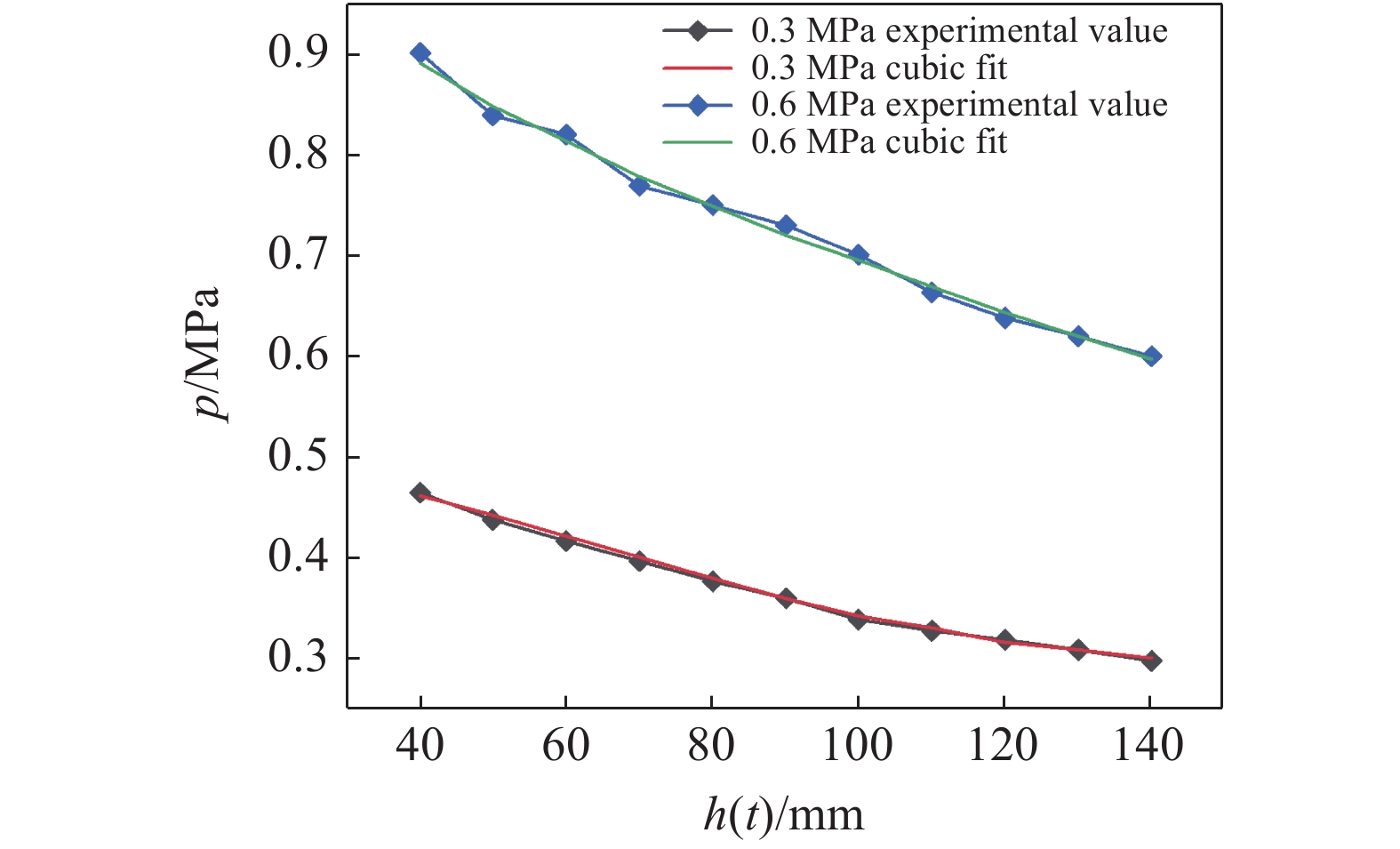 RESEARCH ON TRAILING ARM SUSPENSION SYSTEM OF FULL XBYWIRE CONTROL CHASSIS BASED ON DATA DRIVE