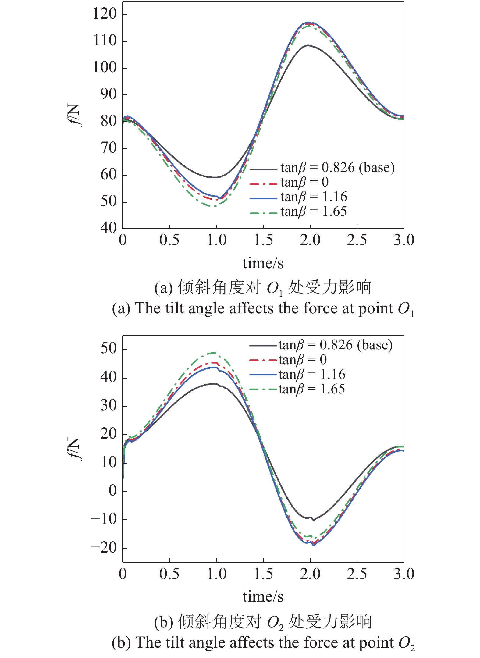 RESEARCH ON TRAILING ARM SUSPENSION SYSTEM OF FULL XBYWIRE CONTROL CHASSIS BASED ON DATA DRIVE