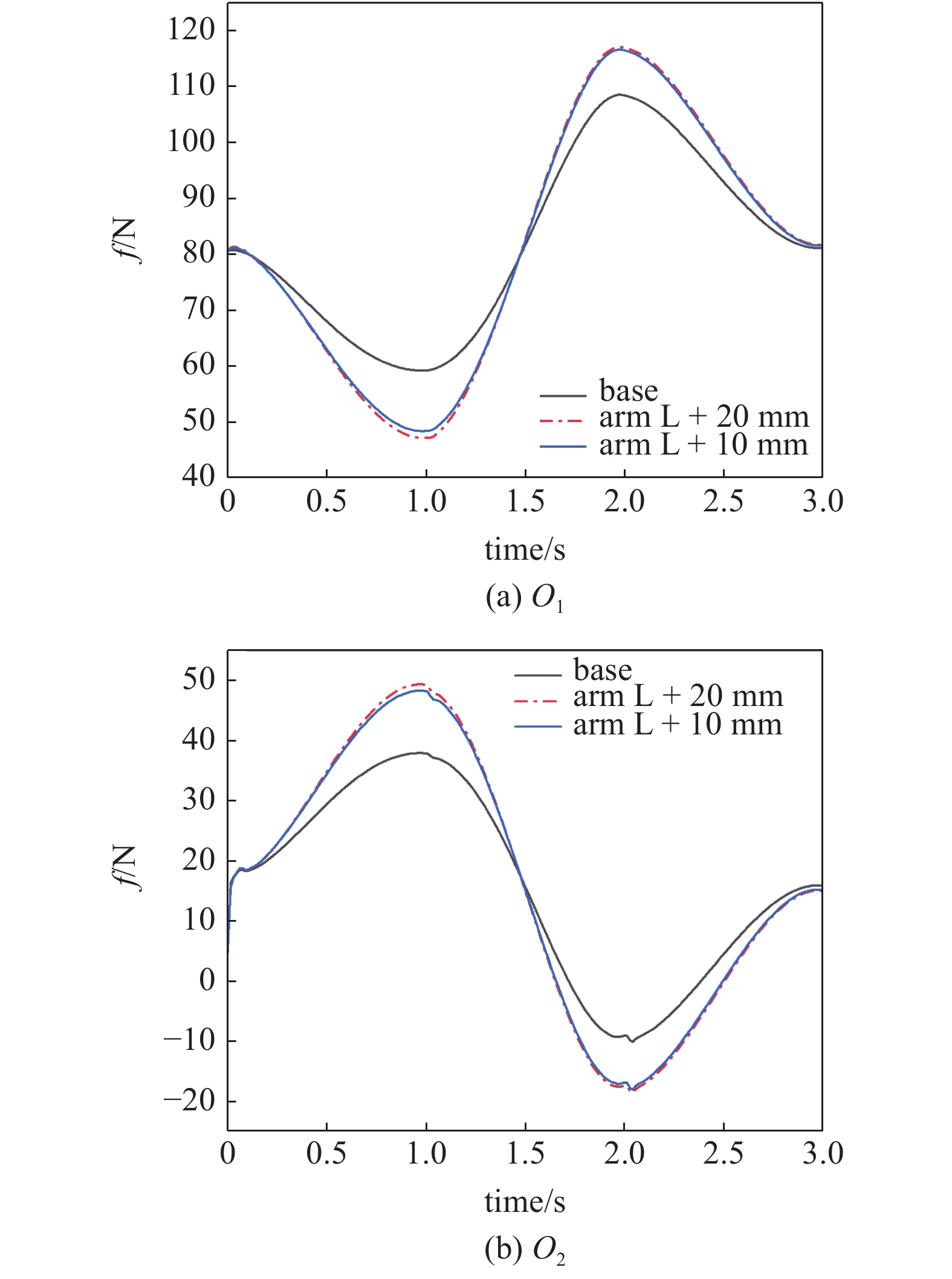 RESEARCH ON TRAILING ARM SUSPENSION SYSTEM OF FULL XBYWIRE CONTROL CHASSIS BASED ON DATA DRIVE