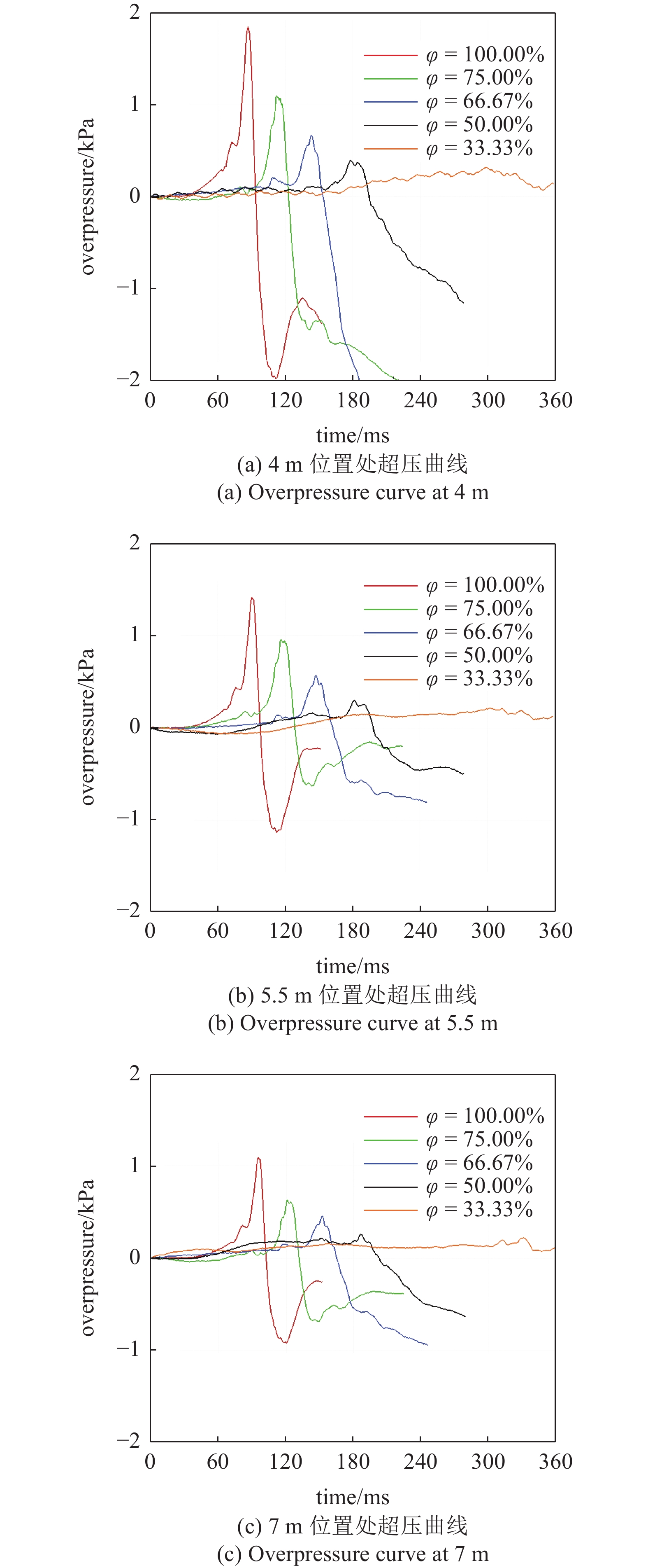H02 Exploding Target EXPERIMENTAL AND NUMERICAL STUDIES OF H 2 /CH 4 /AIR EXPLOSION IN OPEN ...
