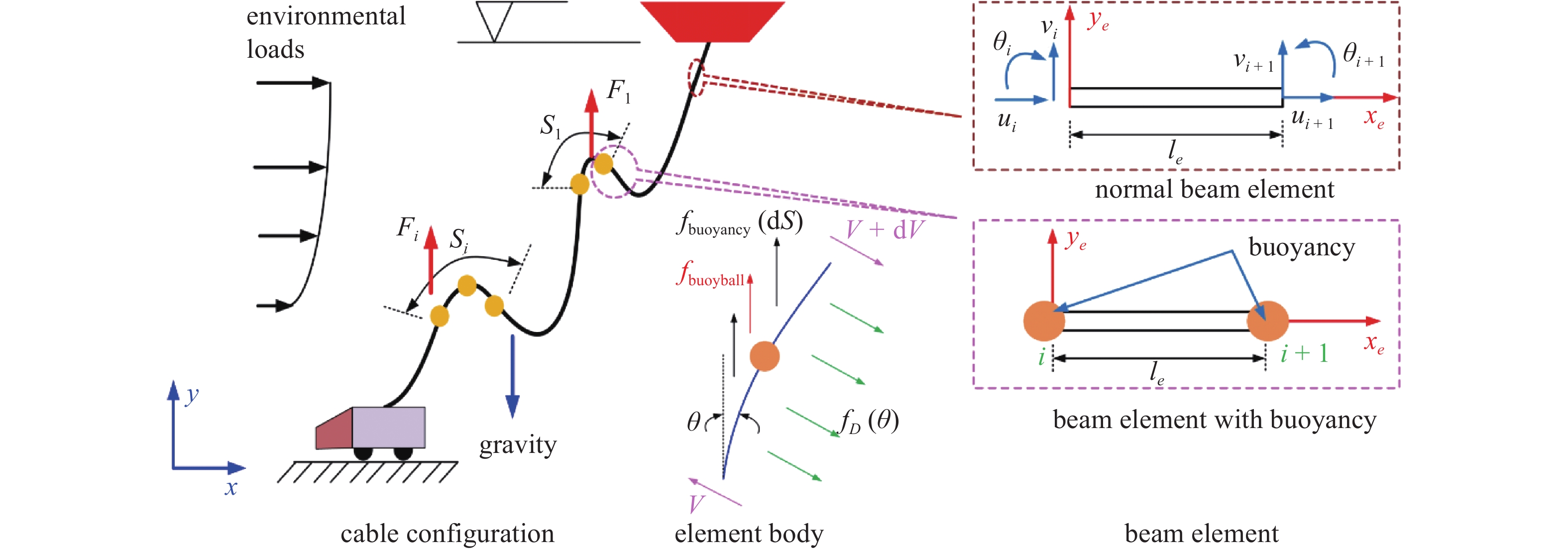 DYNAMIC RESPONSE AND SPATIAL-TEMPORAL EVOLUTIONS OF DEEP-WATER COMPLEX ...