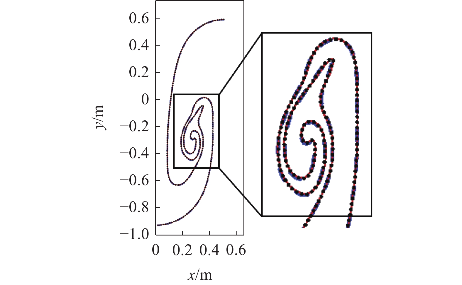 THE APPLICATION OF MODIFIED PHYSICS INFORMED NEURAL NETWORKS IN THE APPLICATION OF MODIFIED PHYSICS INFORMED NEURAL NETWORKS IN