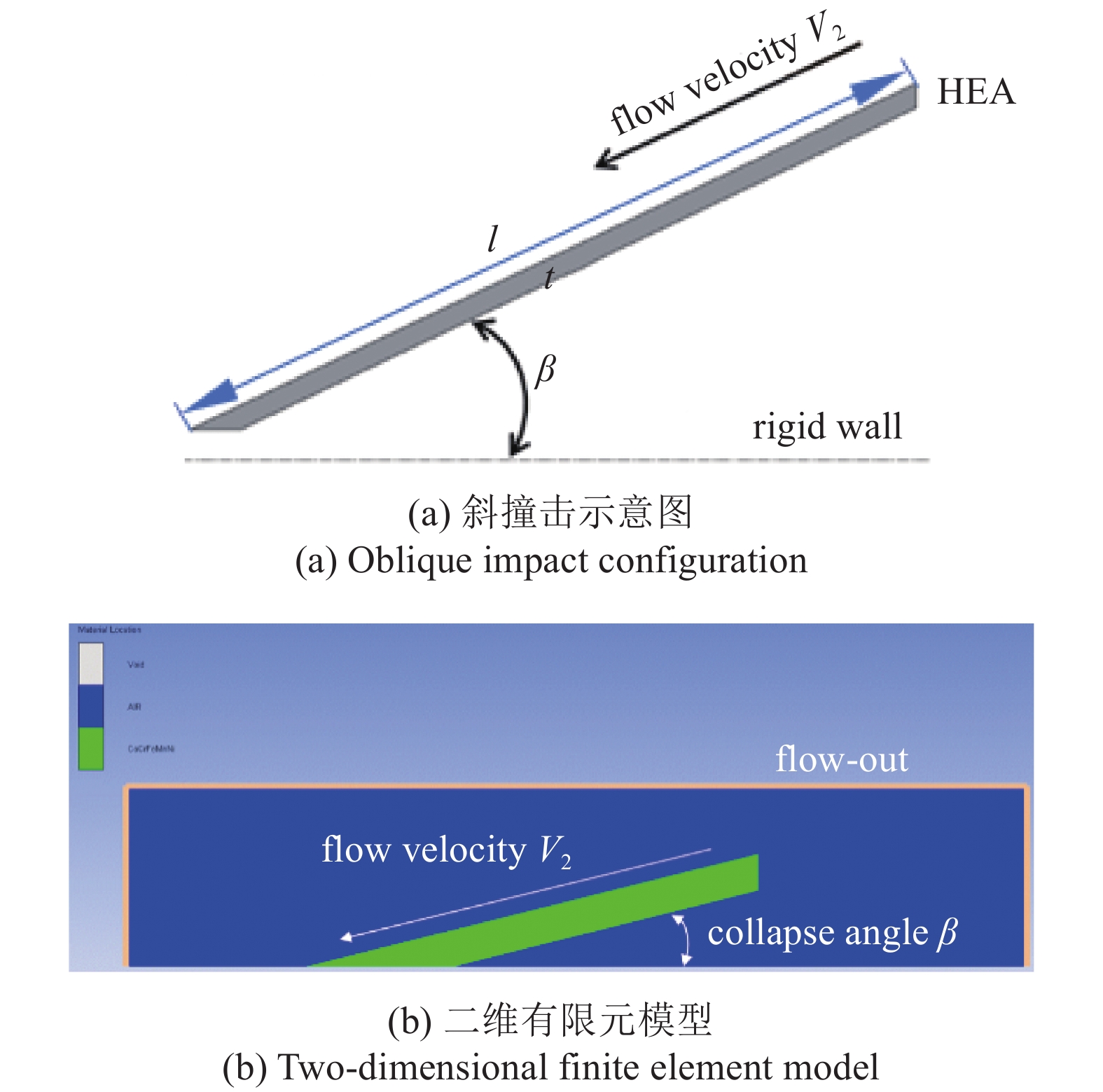 FORMATION AND STABILITY OF SHAPED CHARGE LINER JET OF CrMnFeCoNi HIGH ...