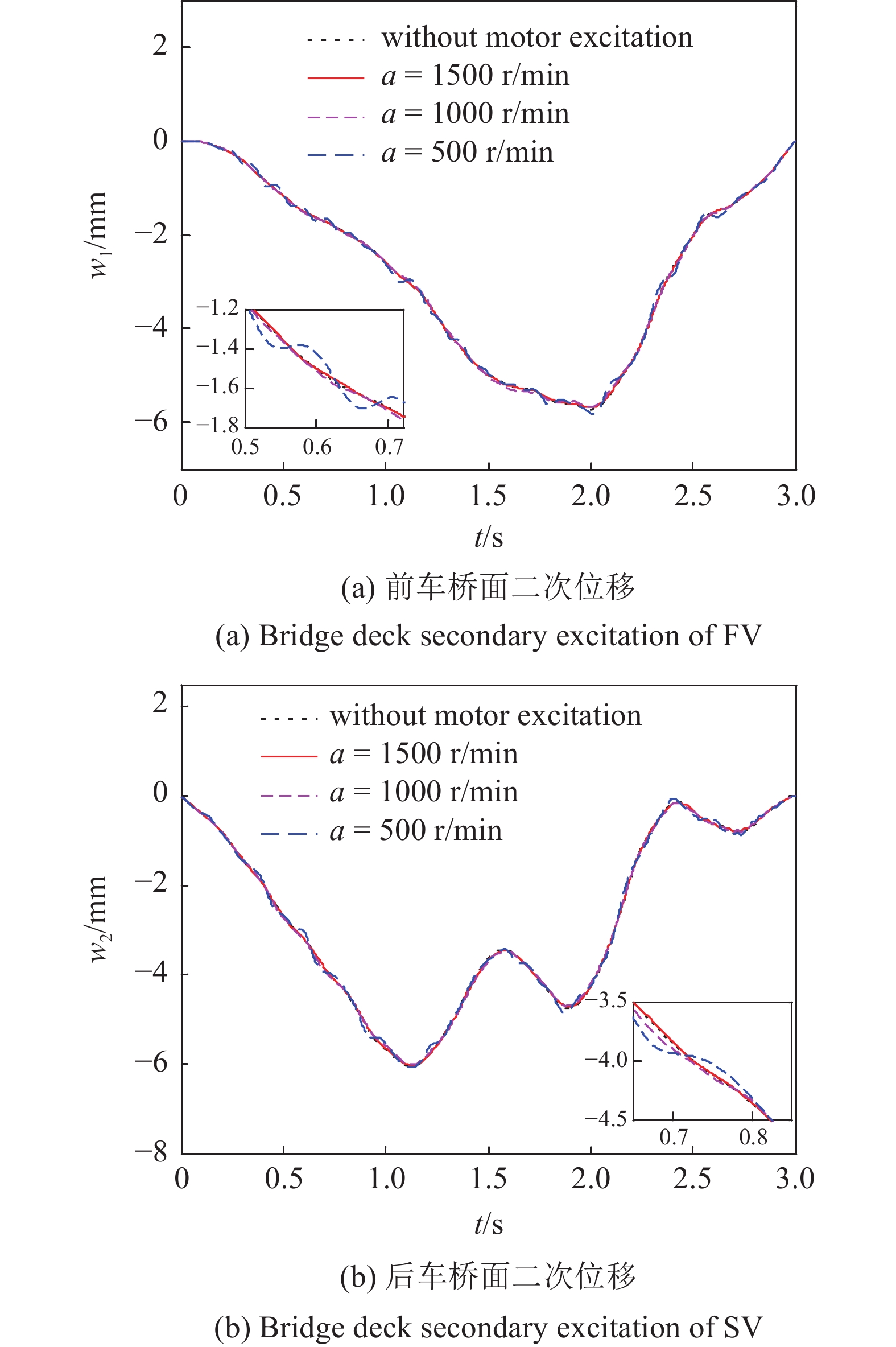 DYNAMIC CHARACTERISTICS OF MULTI-VEHICLE-BRIDGE COUPLING SYSTEM BASED ...