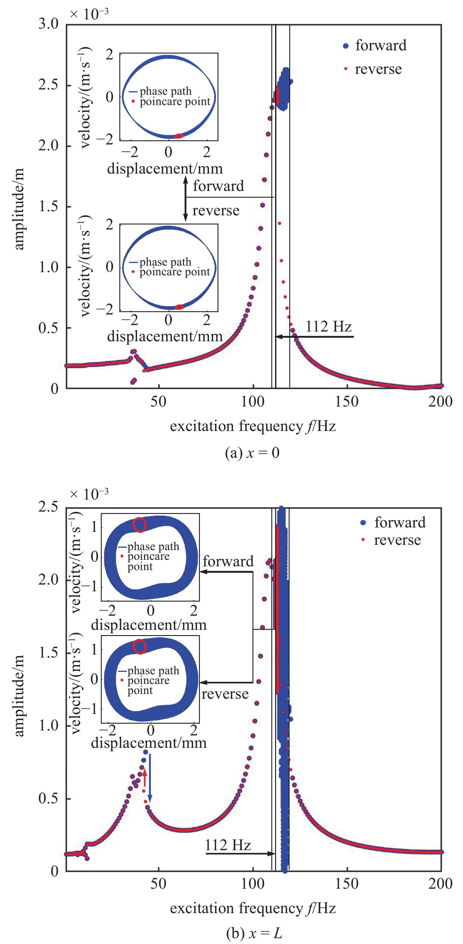 DYNAMIC BEHAVIOR ANALYSIS OF THE AXIALLY LOADED BEAM WITH THE NONLINEAR ...