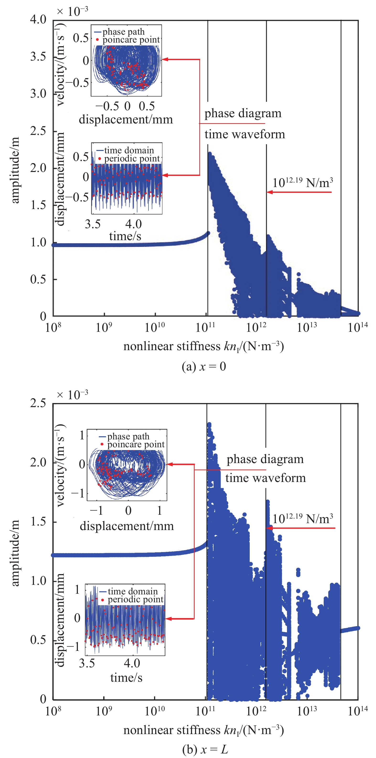 DYNAMIC BEHAVIOR ANALYSIS OF THE AXIALLY LOADED BEAM WITH THE NONLINEAR ...