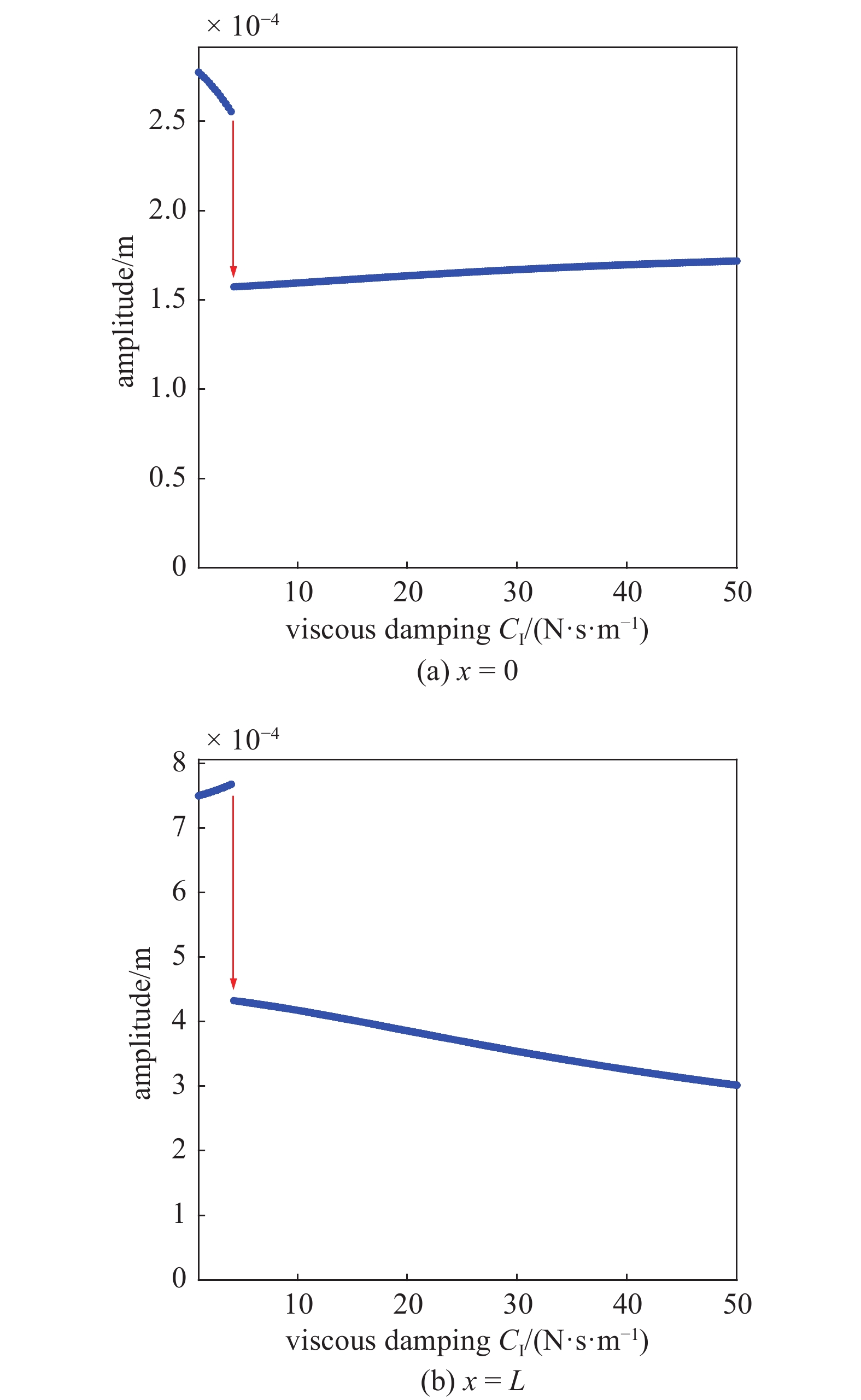 DYNAMIC BEHAVIOR ANALYSIS OF THE AXIALLY LOADED BEAM WITH THE NONLINEAR ...