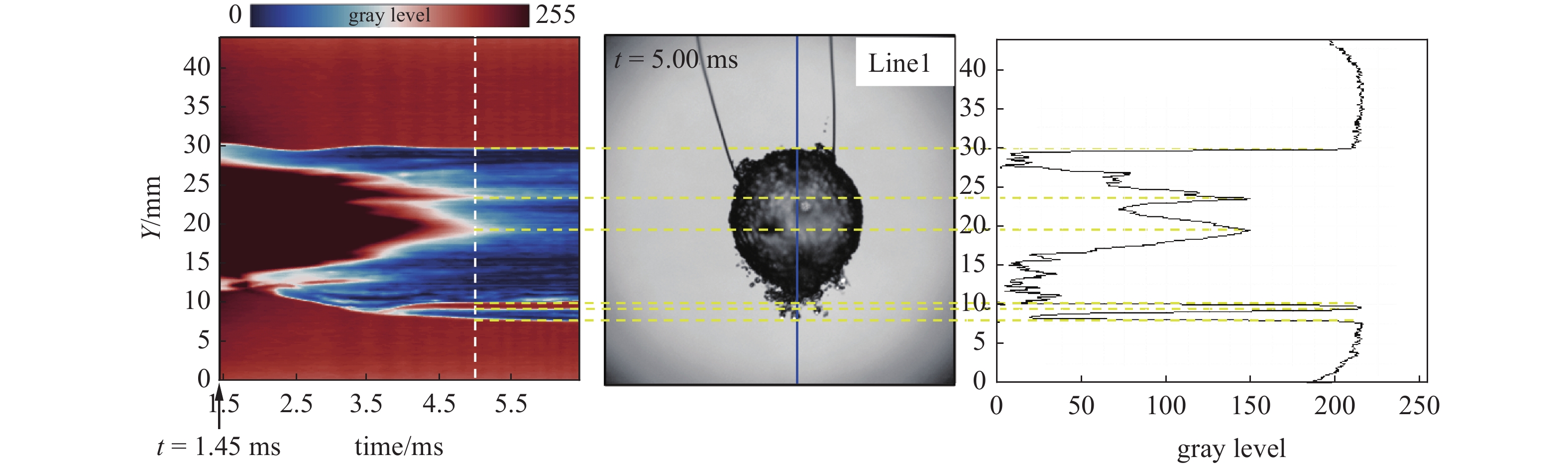 EXPERIMENTAL INVESTIGATION ON DYNAMIC CHARACTERISTICS OF LIQUID NITROGEN SINGLE BUBBLE IN THE