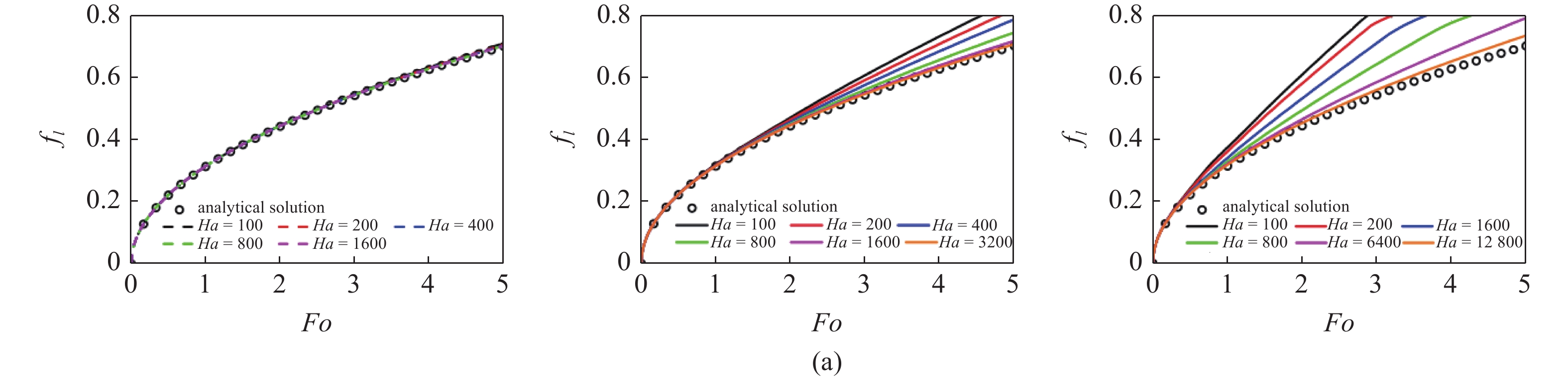 THE NUMERICAL SIMULATION OF MELTING PROCESS IN A LATERAL HEATED CAVITY ...