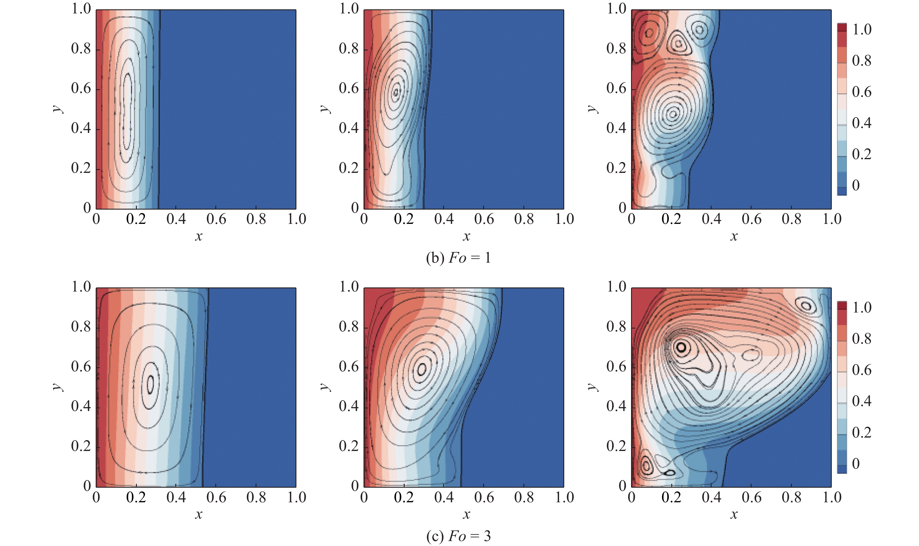 THE NUMERICAL SIMULATION OF MELTING PROCESS IN A LATERAL HEATED CAVITY ...
