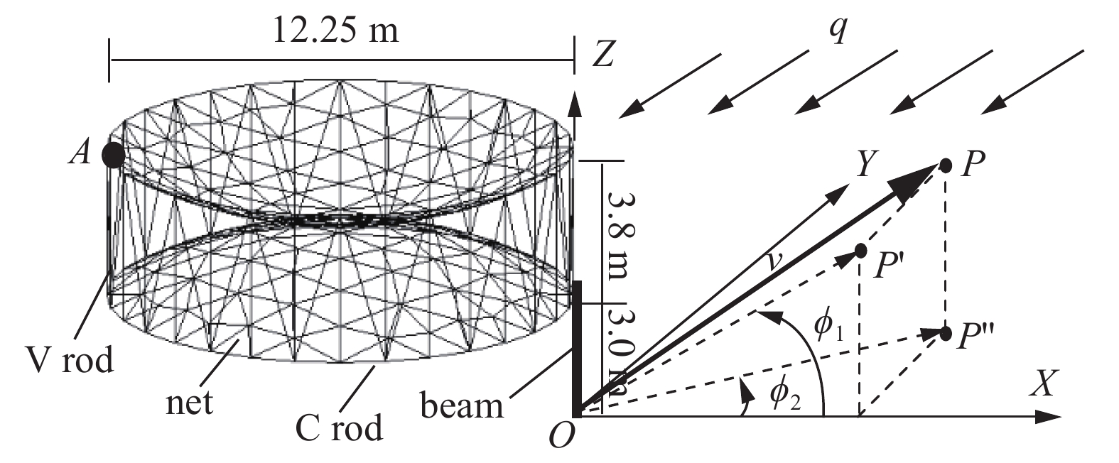 REVIEW OF THERMAL-DYNAMICAL ANALYSIS METHODS FOR LARGE SPACE STRUCTURES