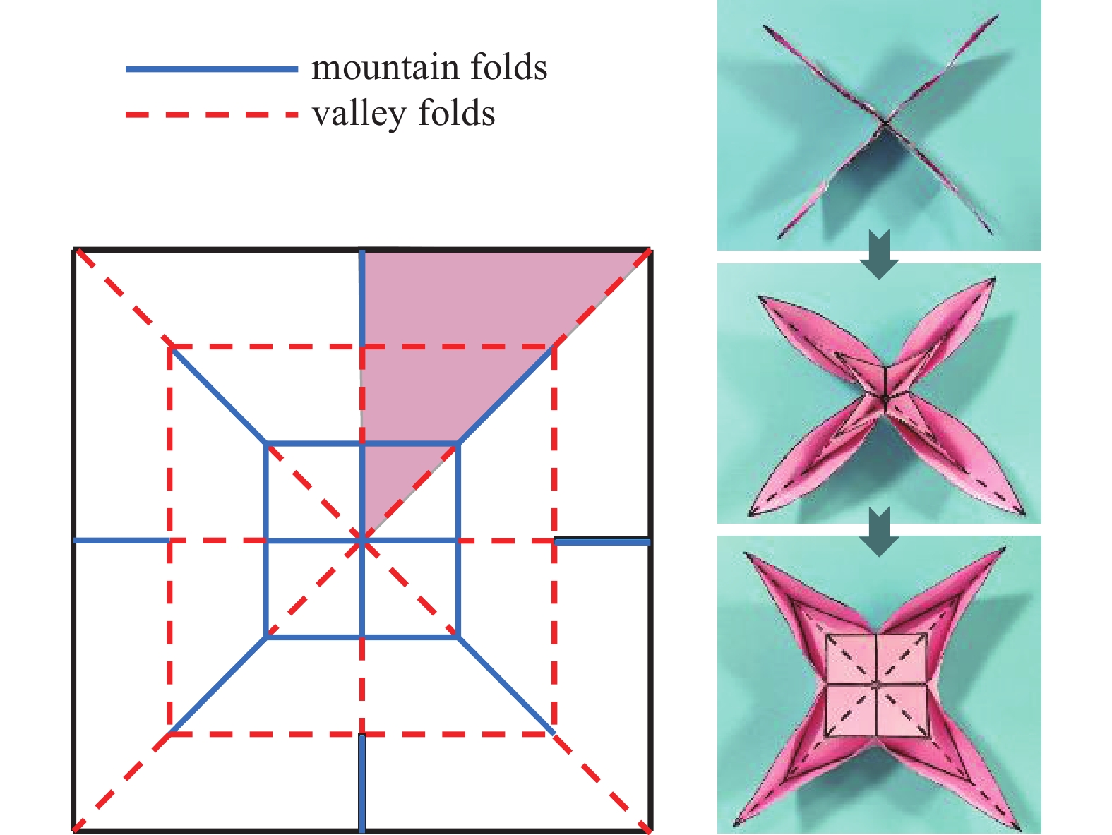 DYNAMIC MODELING AND ANALYSIS FOR NON-RIGID ORIGAMI STRUCTURE ...