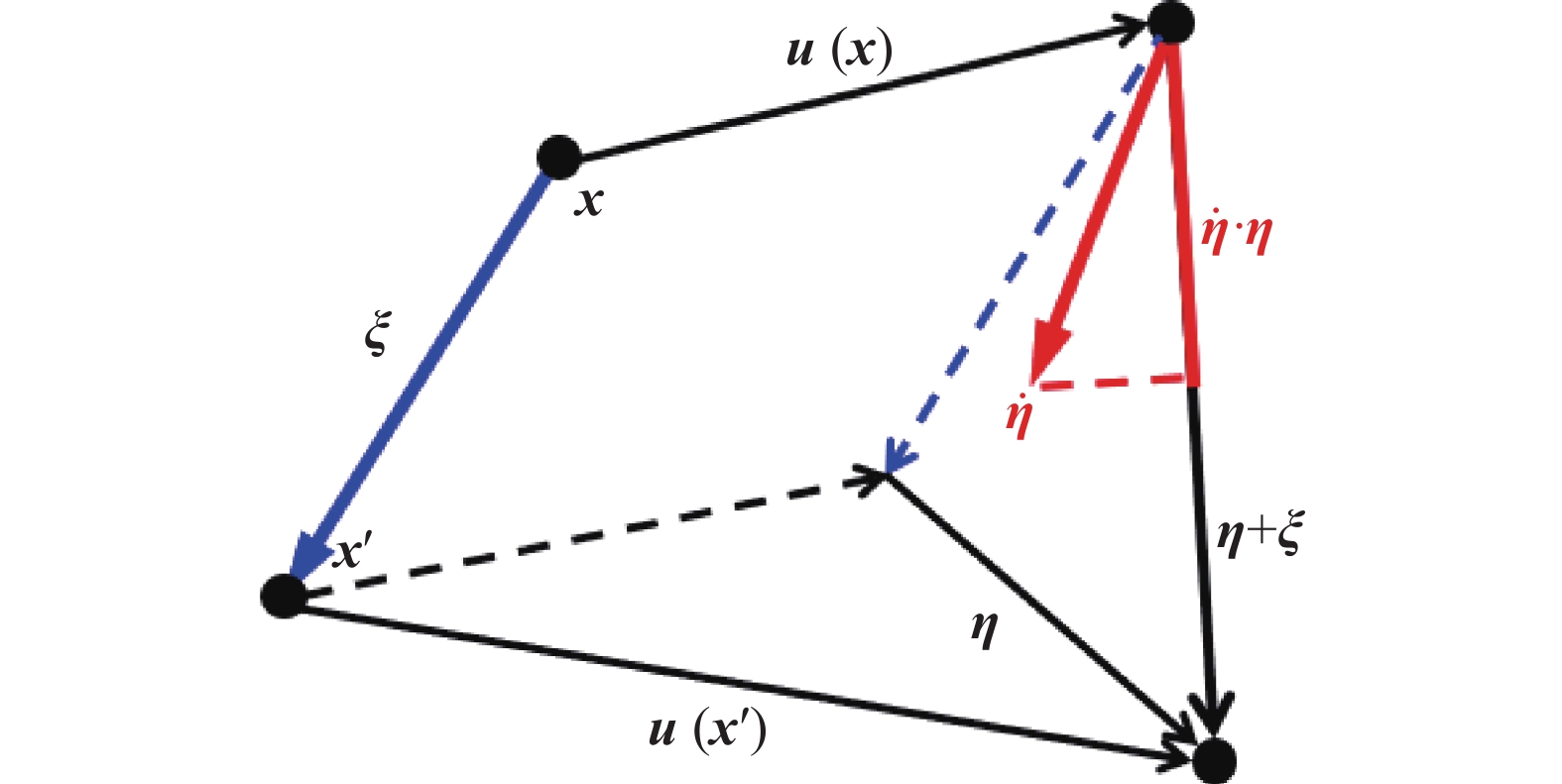 STUDY OF WAVE DISPERSION AND PROPAGATION IN PERIDYNAMICS