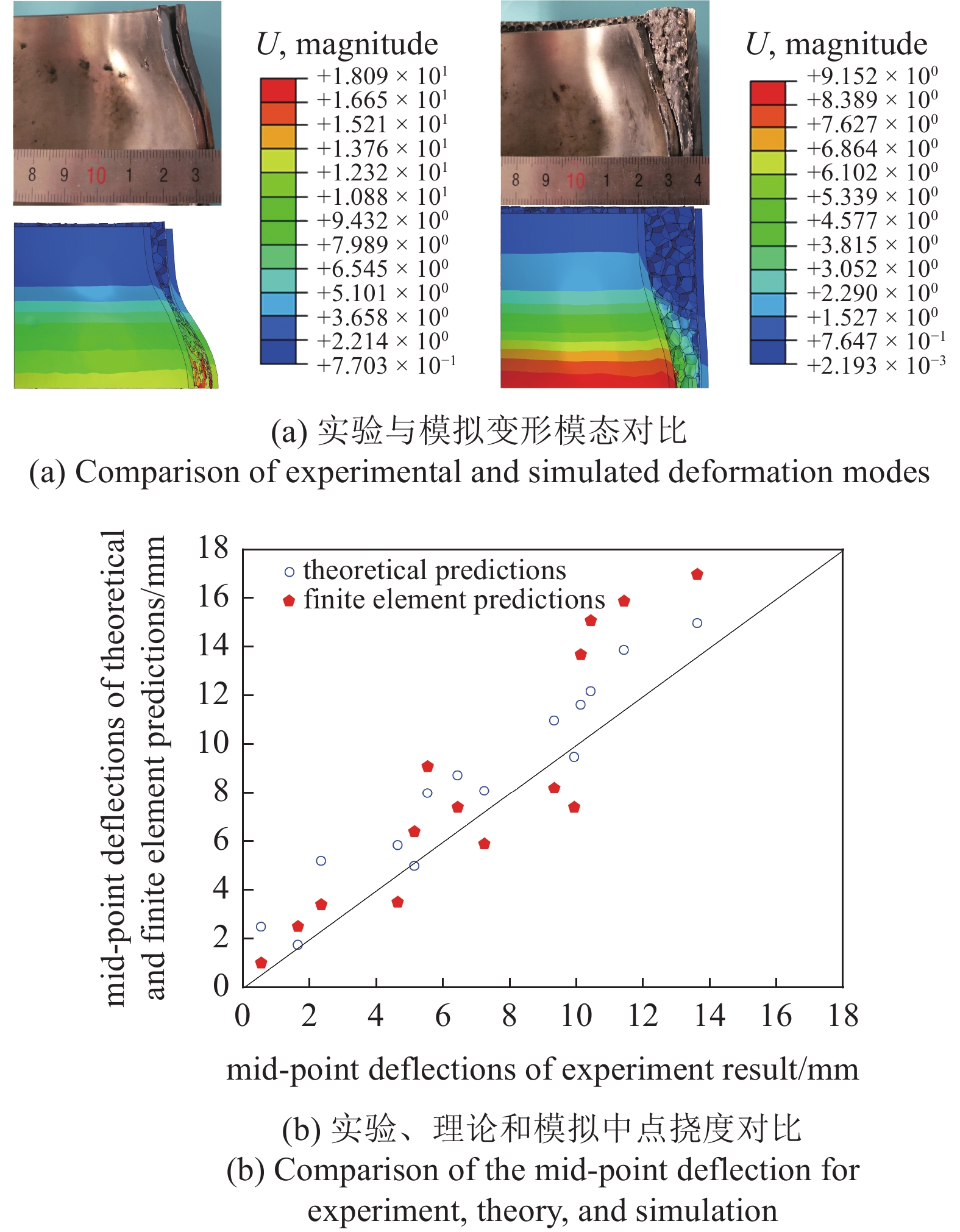 PLASTIC DYNAMIC RESPONSE AND ENERGY DISSIPATION MECHANISM OF ALUMINUM ...