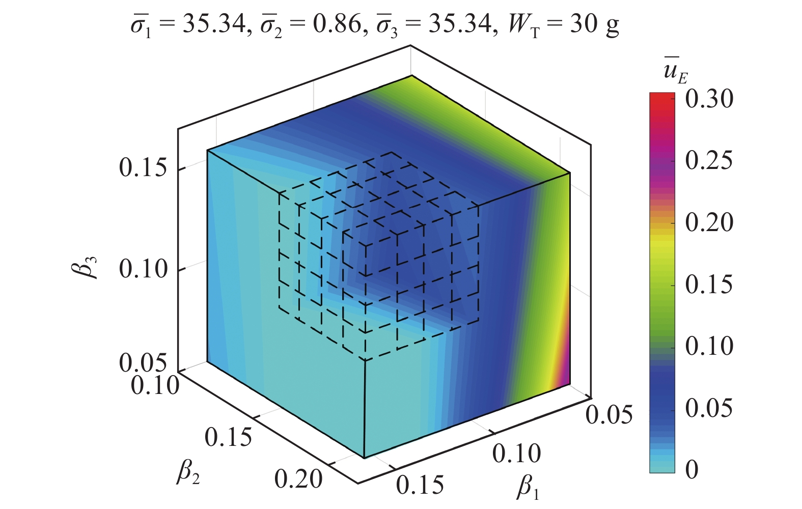 PLASTIC DYNAMIC RESPONSE AND ENERGY DISSIPATION MECHANISM OF ALUMINUM ...