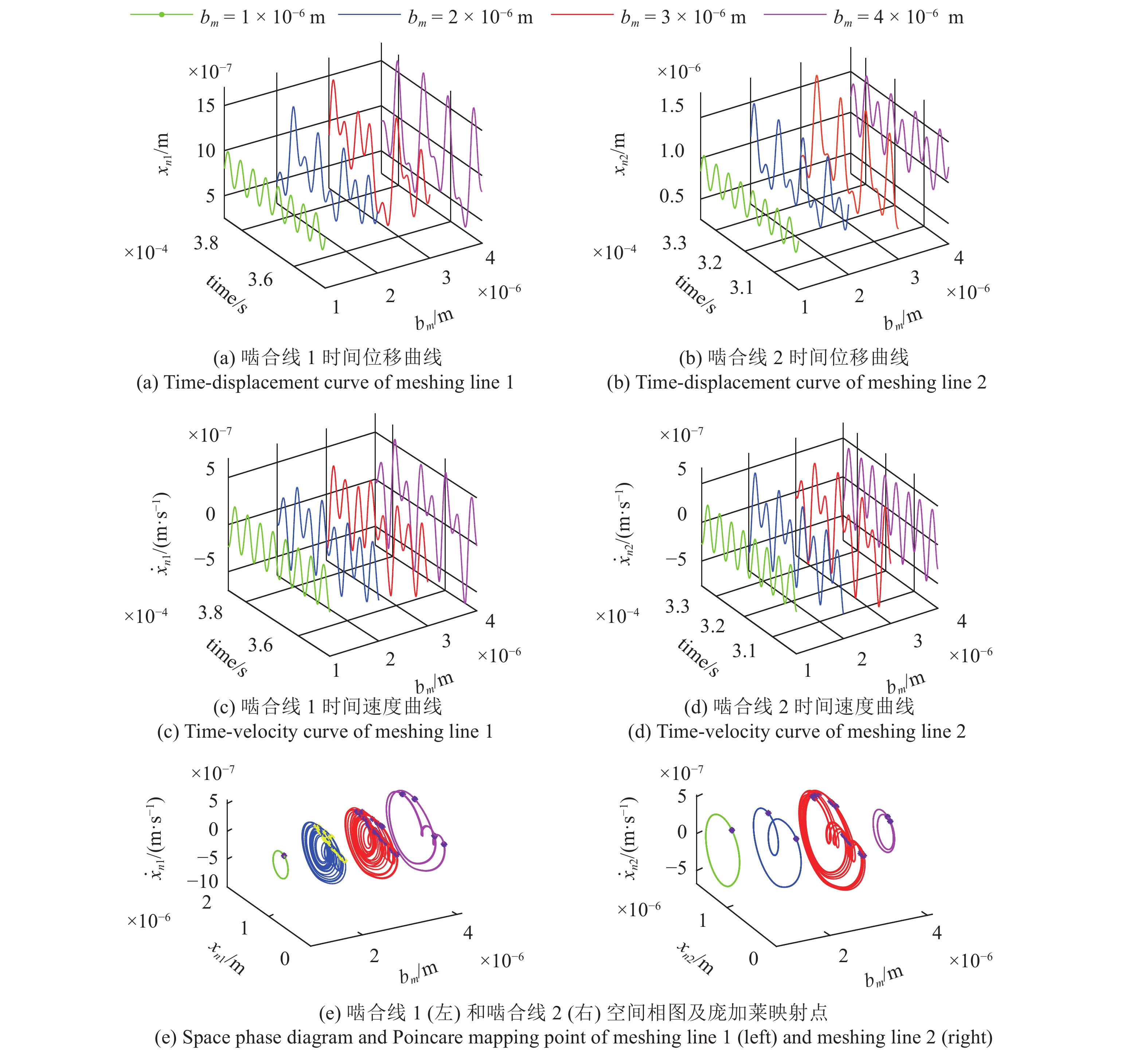 NONLINEAR DYNAMIC ANALYSIS OF HIGH SPEED AND HEAVY LOAD HERRINGBONE ...