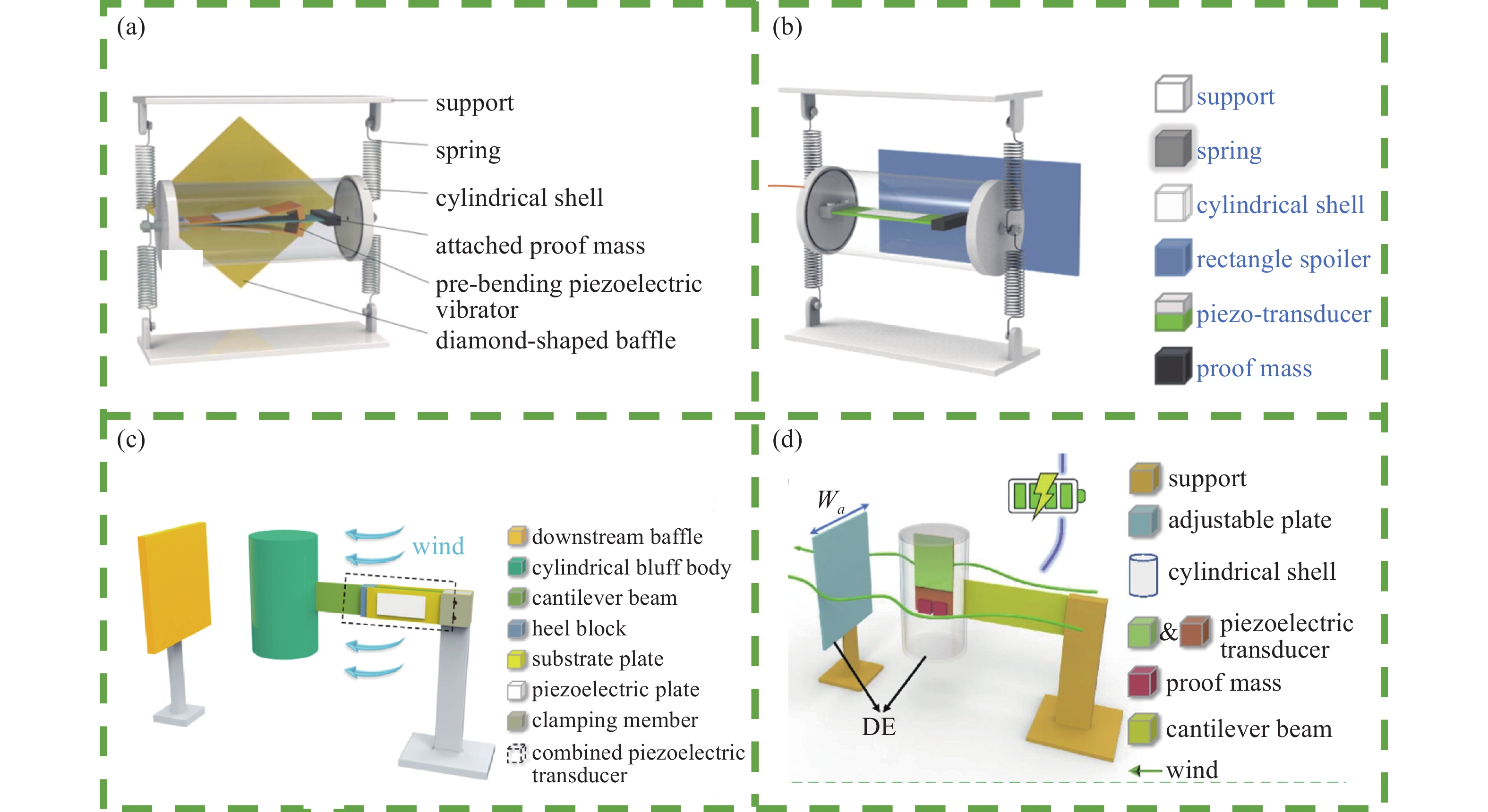 Research Progress Of Piezoelectric Wind Energy Harvesters Based On Vortex Induced Vibration