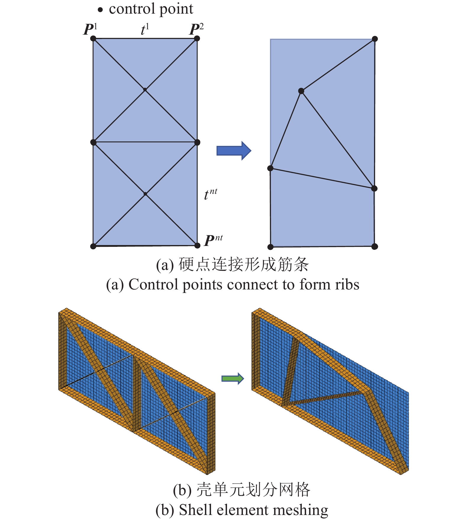 基于数据驱动的舵面结构优化设计