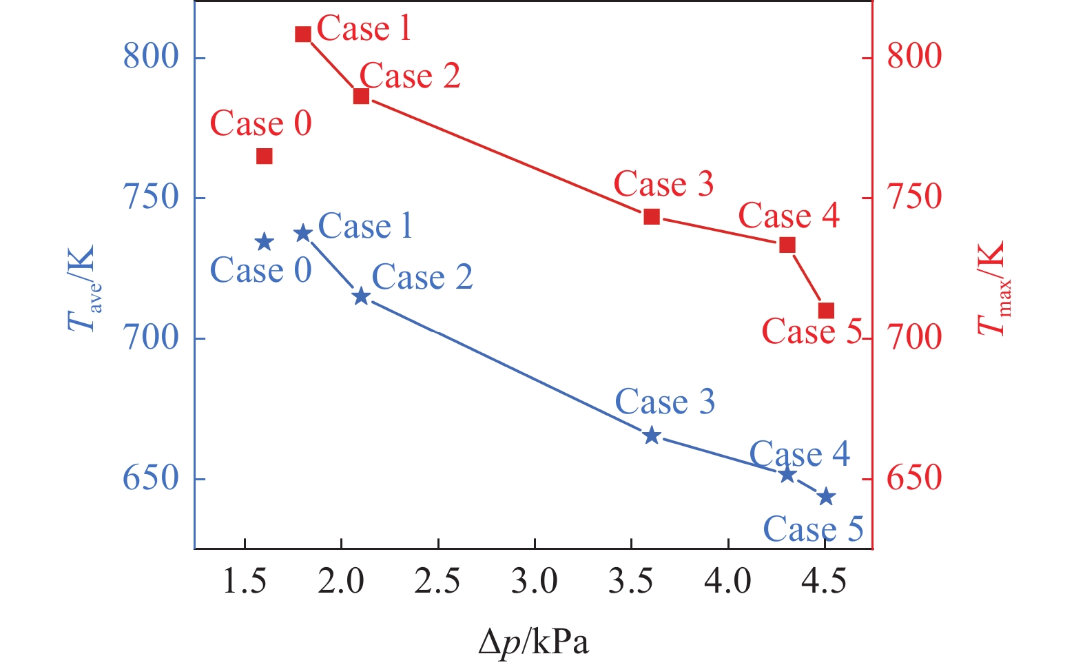 TOPOLOGY OPTIMIZATION OF COUPLED THERMAL-FLUID PROBLEMS FOR ...