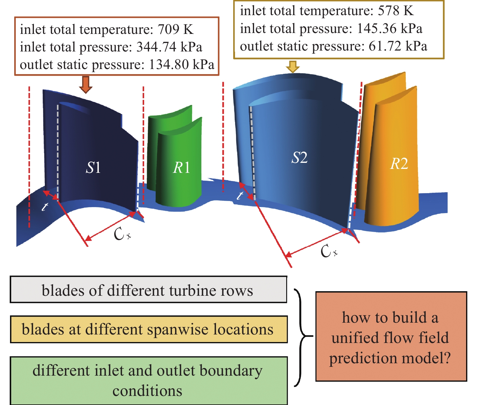 STUDY ON FLOW FIELD PREDICTION OF TURBINE BLADES BY COUPLING SIMILARITY ...