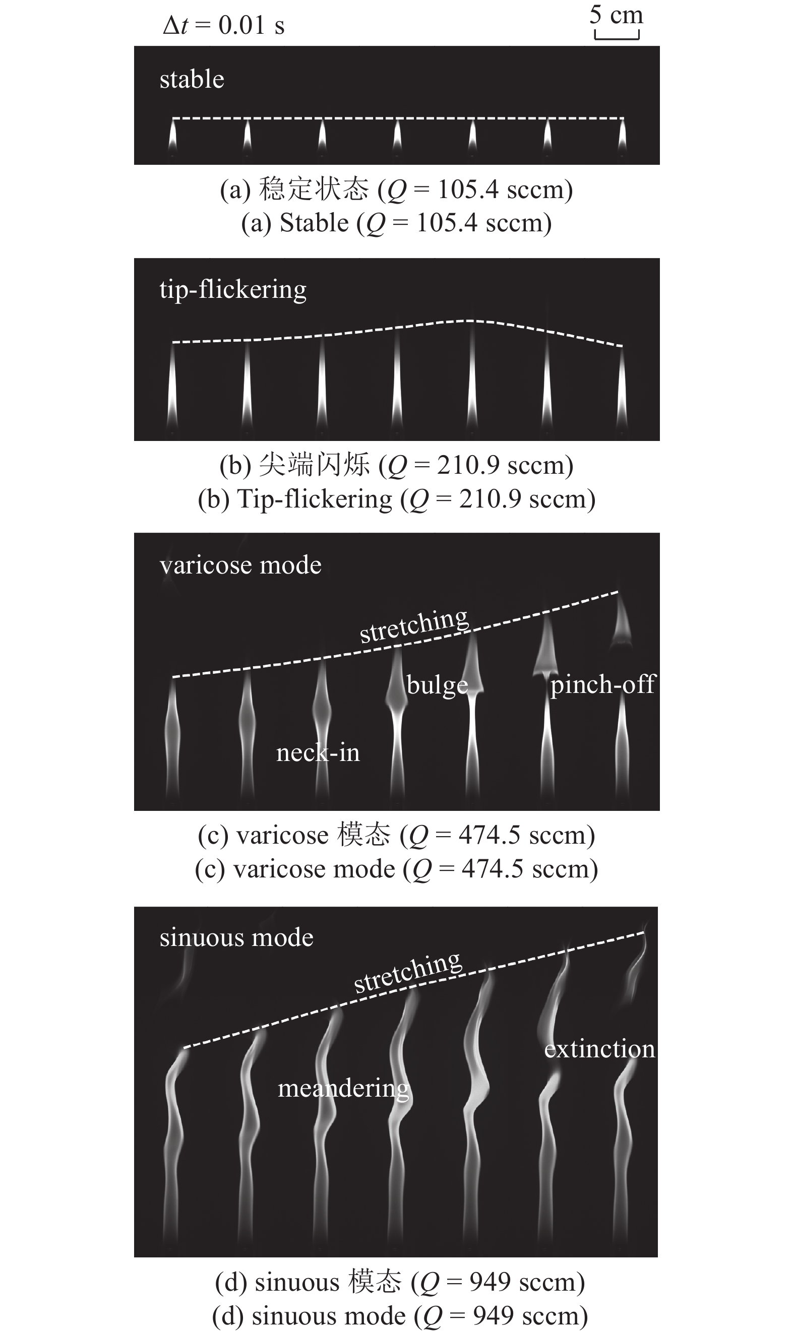 AN EXPERIMENTAL STUDY ON FLICKERING MODES AND FREQUENCY CHARACTERISTICS ...