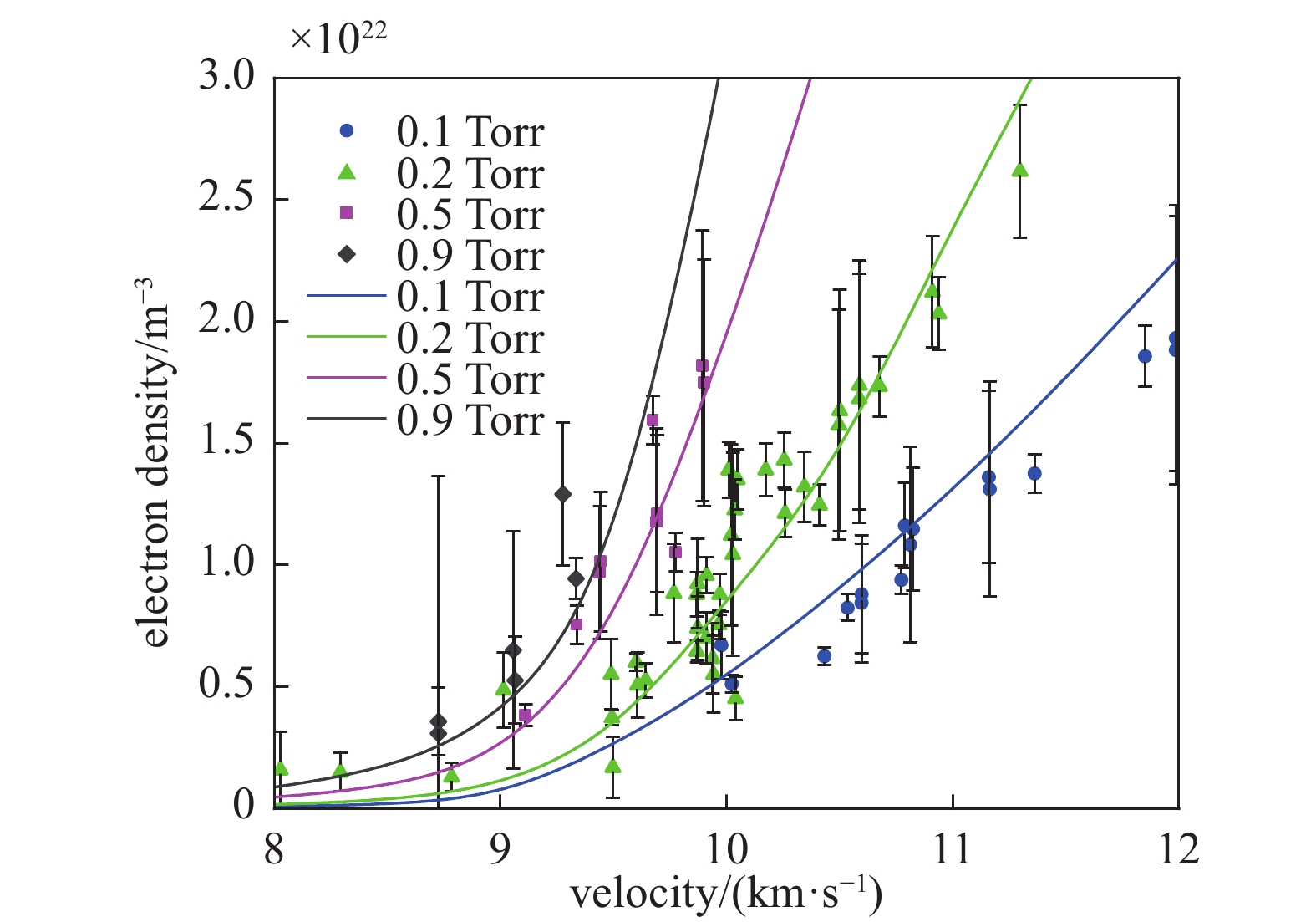 NUMERICAL SIMULATION OF NON-EQUILIBRIUM FLOW-RADIATION CHARACTERISTICS ...