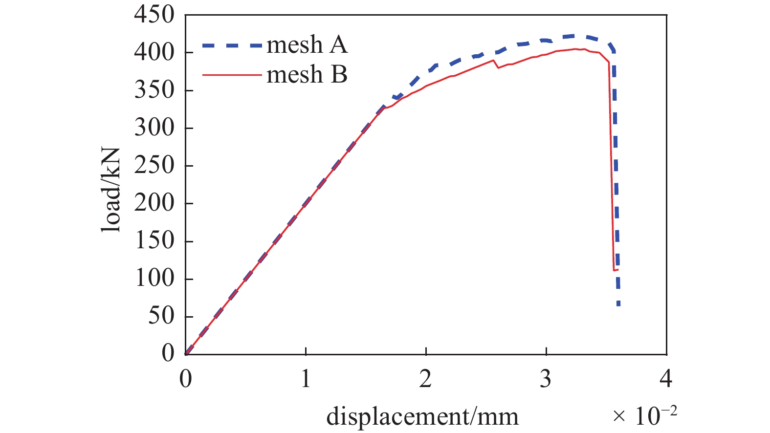 TURE MODE II CRACK SIMULATION BASED ON A STRUCTURED DEFORMATION DRIVEN ...