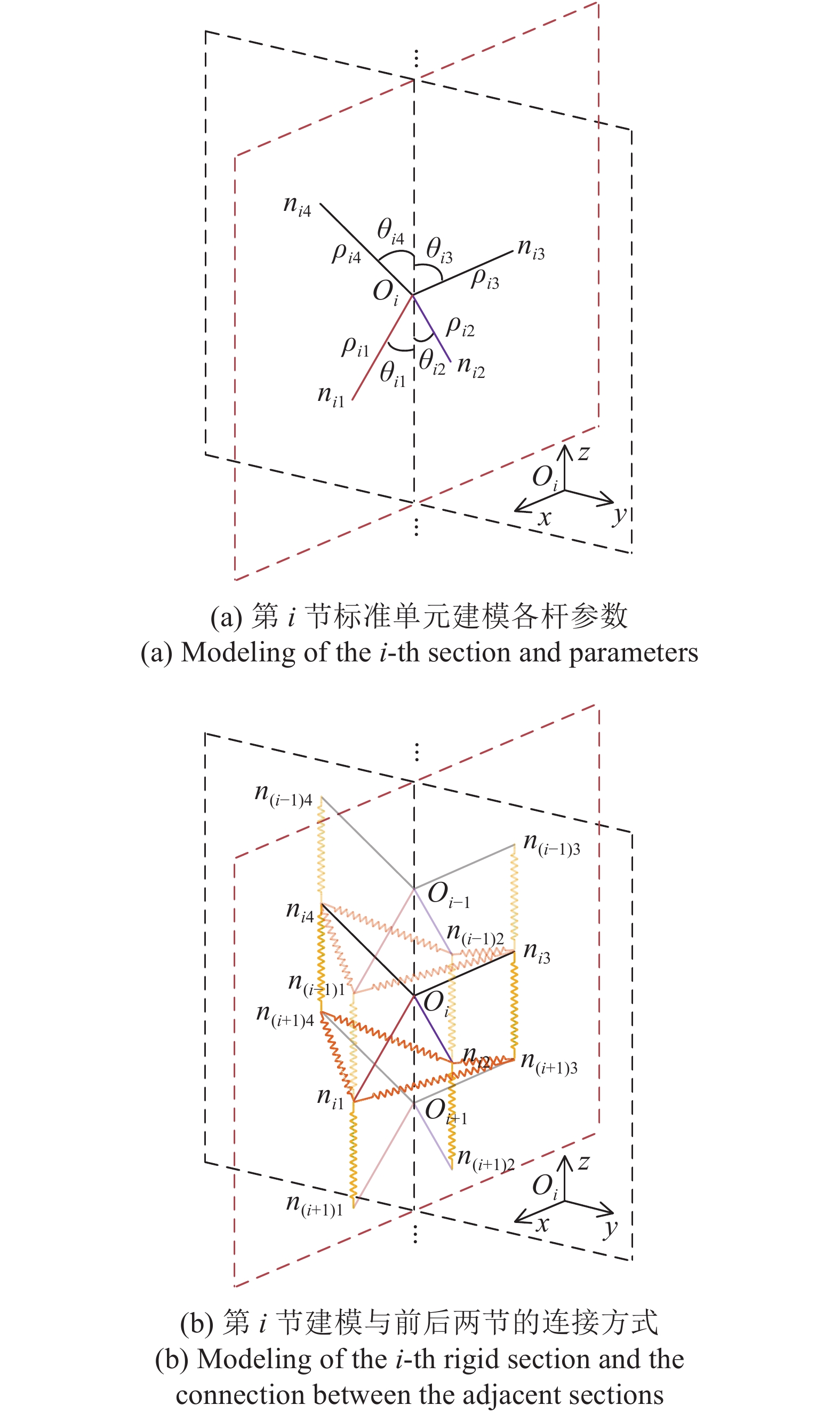 仿鸡脖子刚柔耦合结构的仿生机理及大变形建模