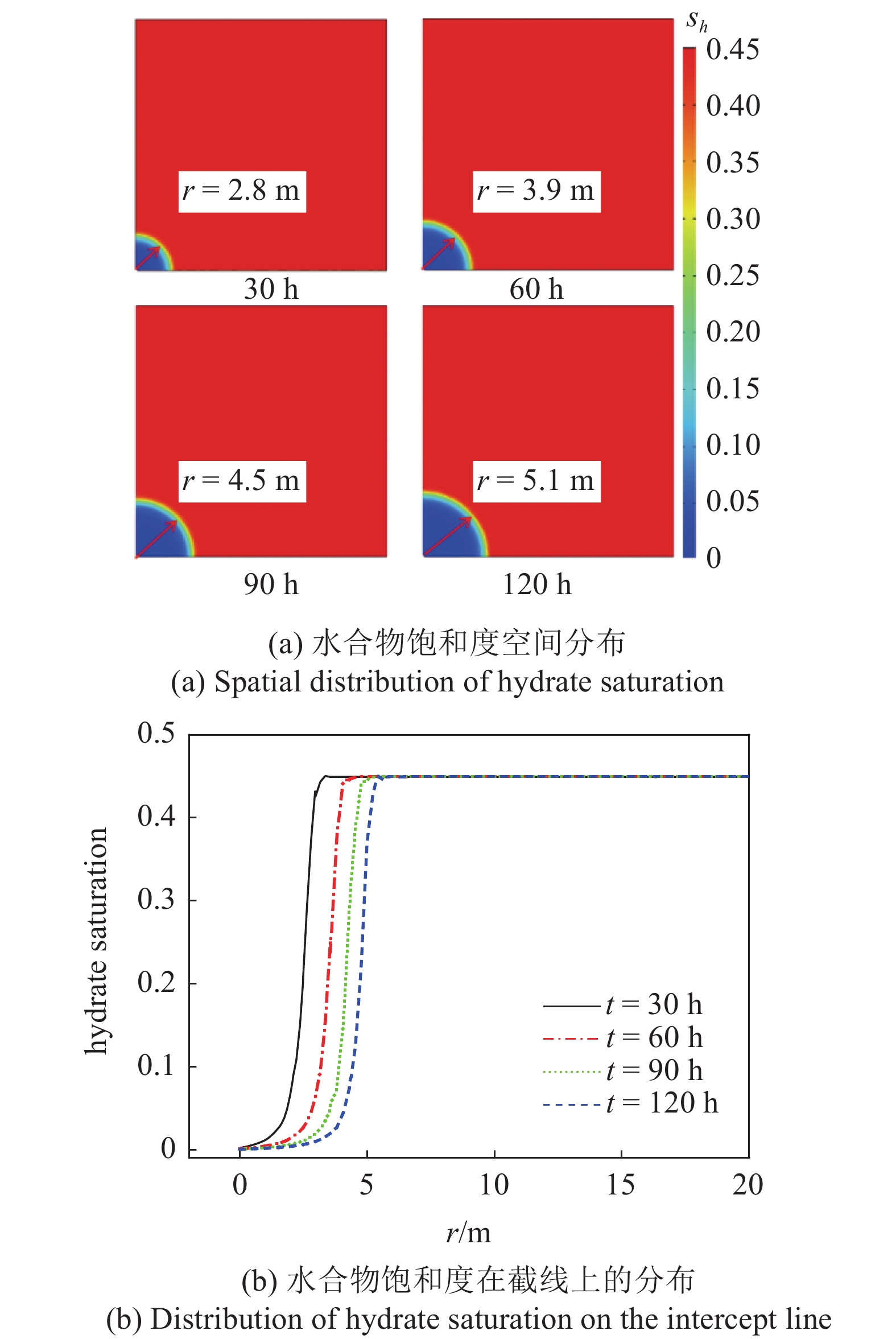 NUMERICAL SIMULATION INVESTIGATION OF SEDIMENT COMPRESSION EFFECTS CAUSED BY DEPRESSURIZATION