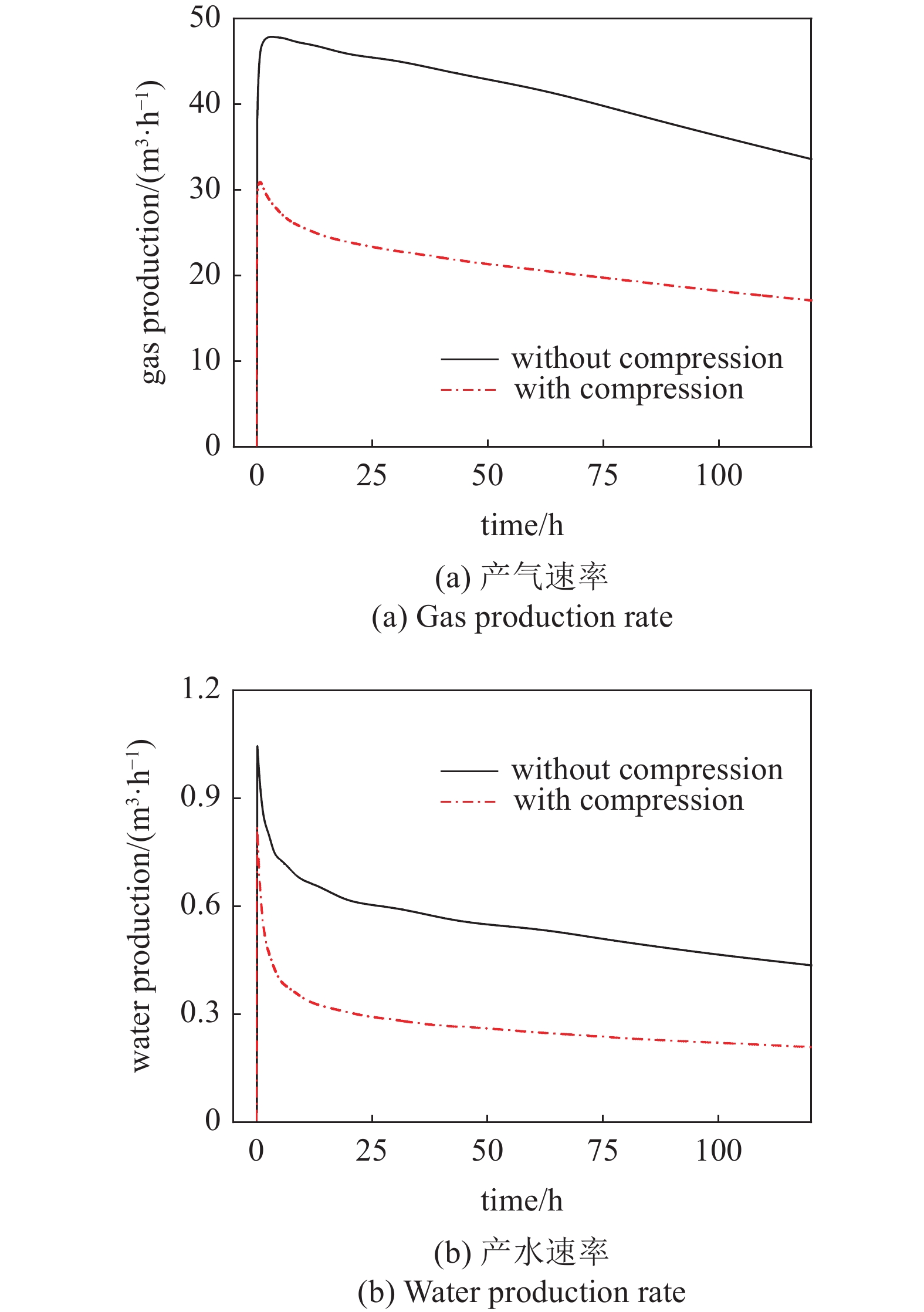 NUMERICAL SIMULATION INVESTIGATION OF SEDIMENT COMPRESSION EFFECTS CAUSED BY DEPRESSURIZATION