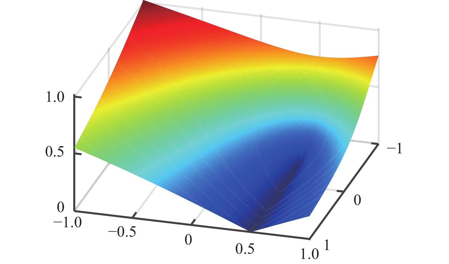 NUMERICAL SIMULATION OF MULTI-SCALE COUPLED FLOW IN AFTER-FRACTURING ...
