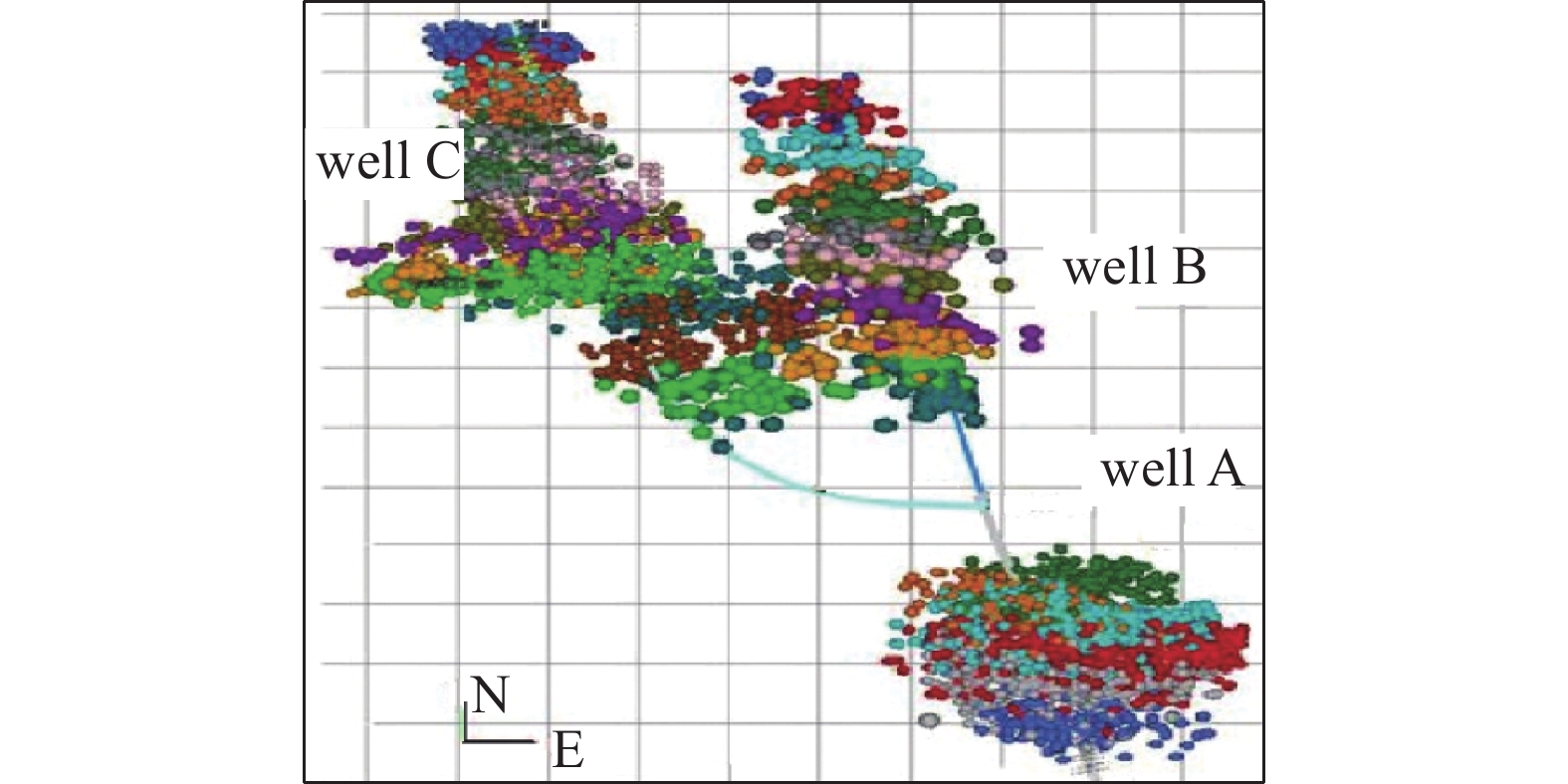 PRESSURE TRANSIENT MODEL OF MULTI-STAGE FRACTURED HORIZONTAL WELL WITH ...