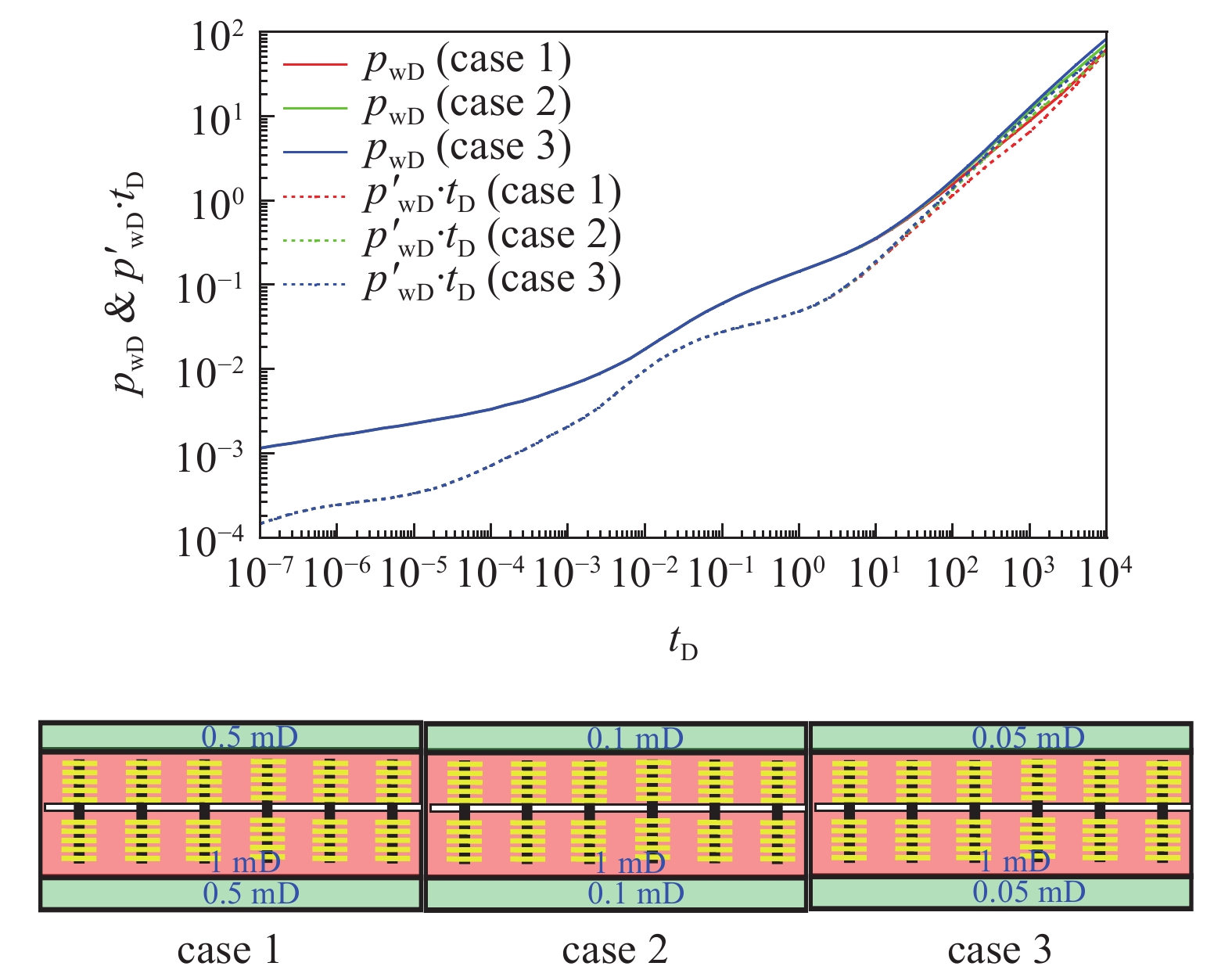 PRESSURE TRANSIENT MODEL OF MULTI-STAGE FRACTURED HORIZONTAL WELL WITH ...