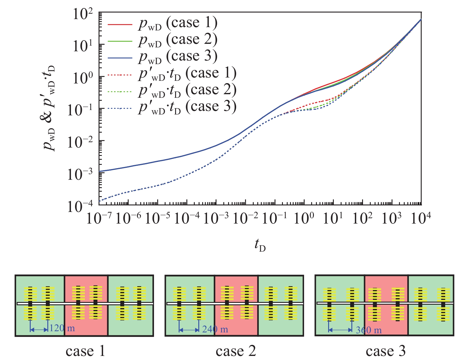 PRESSURE TRANSIENT MODEL OF MULTI-STAGE FRACTURED HORIZONTAL WELL WITH ...