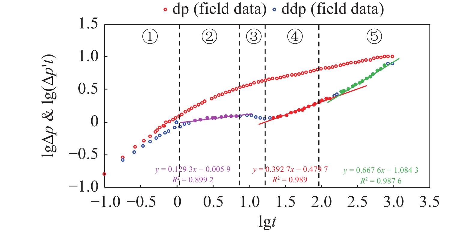 PRESSURE TRANSIENT MODEL OF MULTI-STAGE FRACTURED HORIZONTAL WELL WITH ...