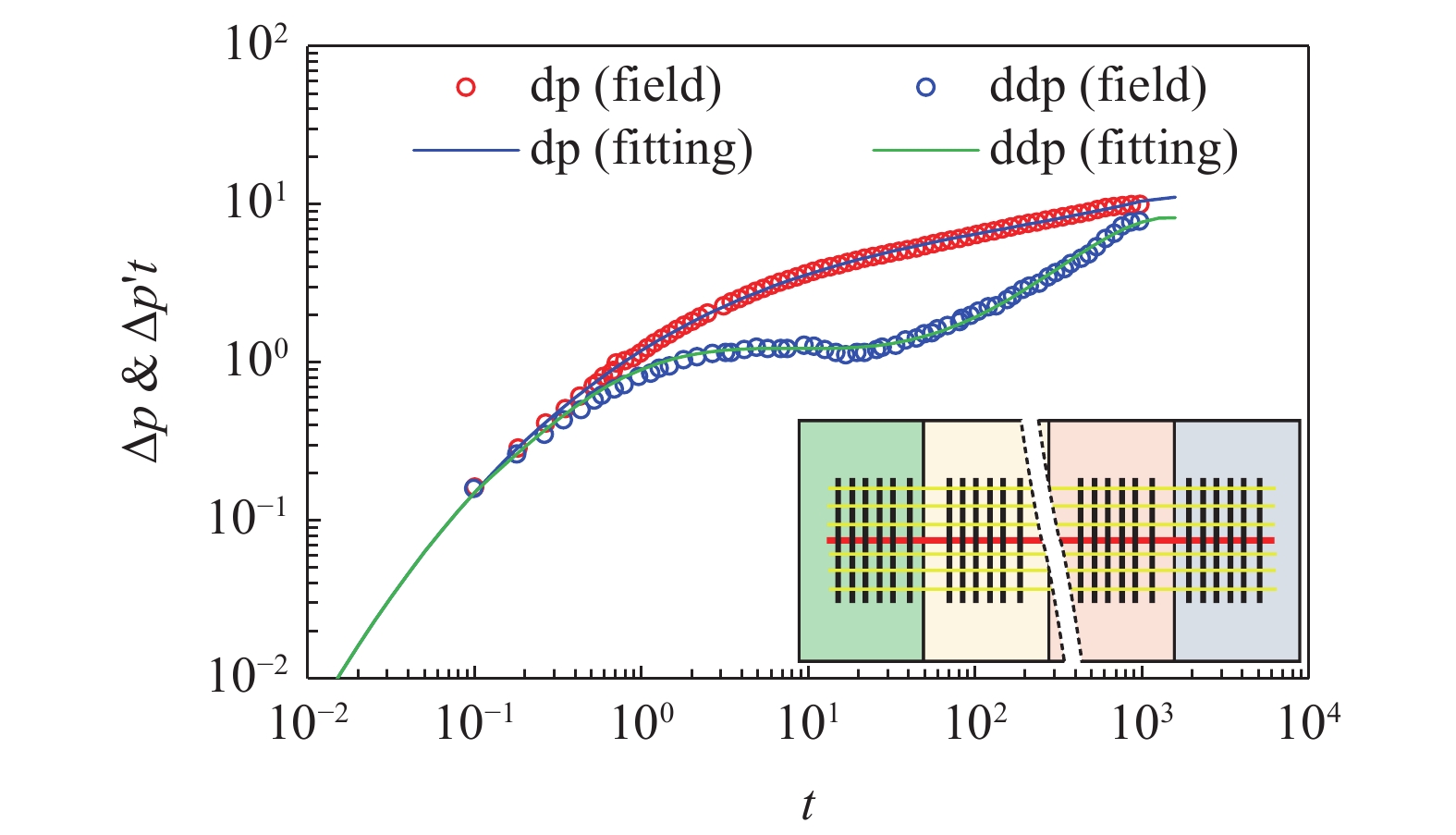 PRESSURE TRANSIENT MODEL OF MULTI-STAGE FRACTURED HORIZONTAL WELL WITH ...