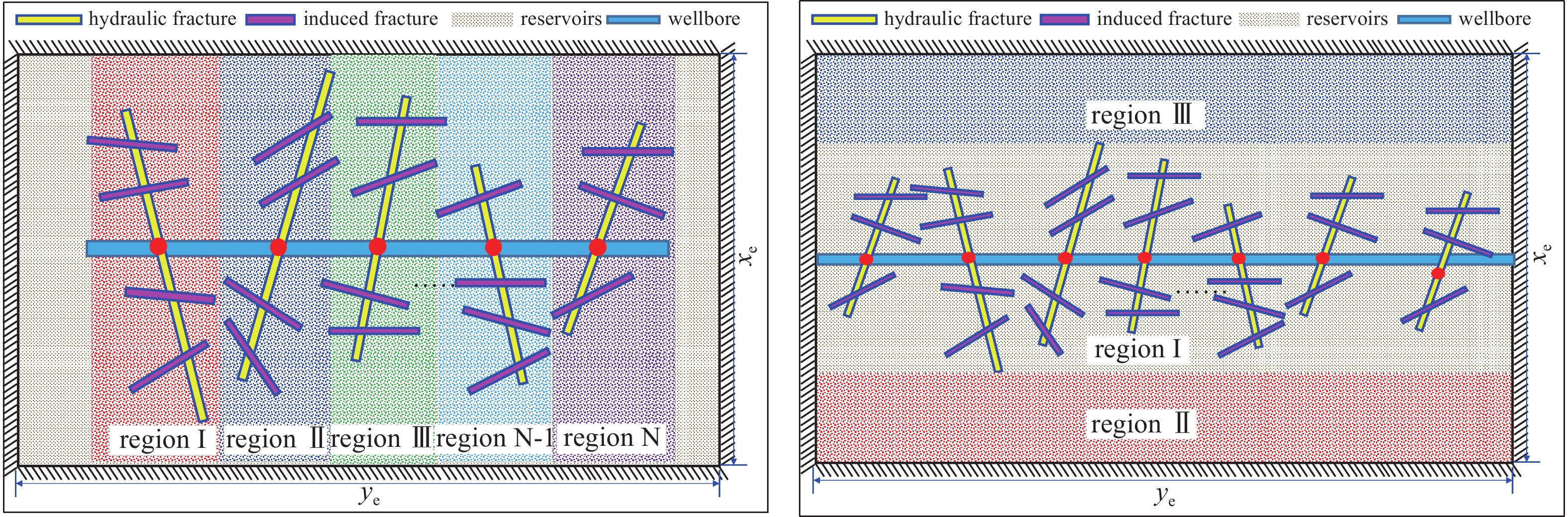 PRESSURE TRANSIENT MODEL OF MULTI-STAGE FRACTURED HORIZONTAL WELL WITH ...