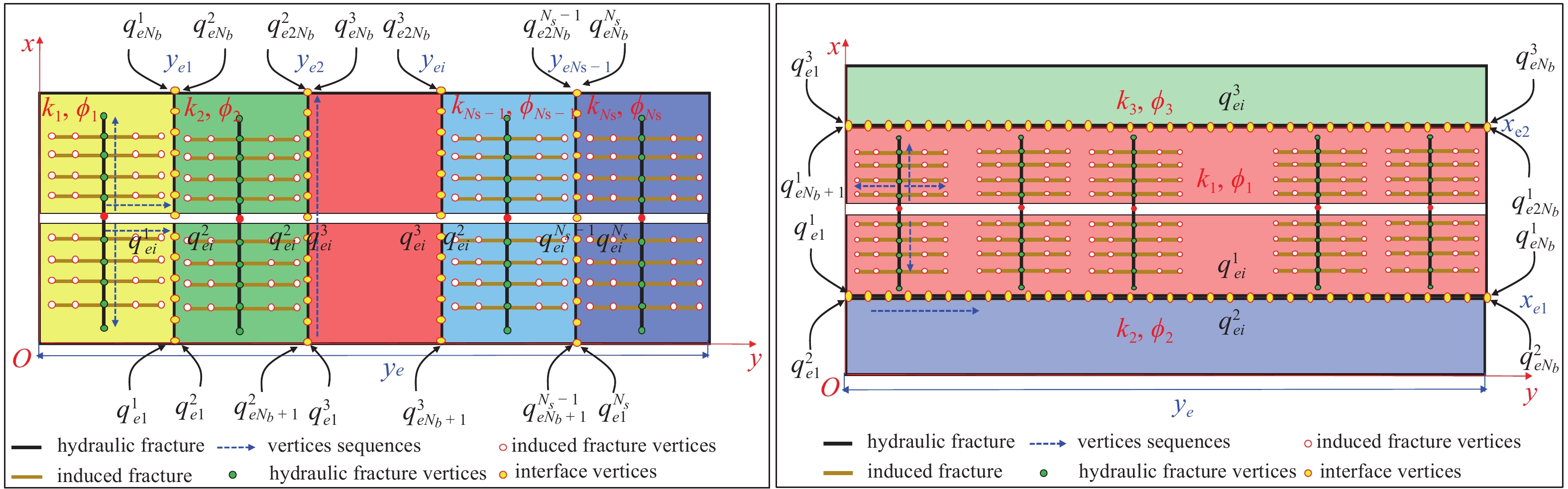 PRESSURE TRANSIENT MODEL OF MULTI-STAGE FRACTURED HORIZONTAL WELL WITH ...
